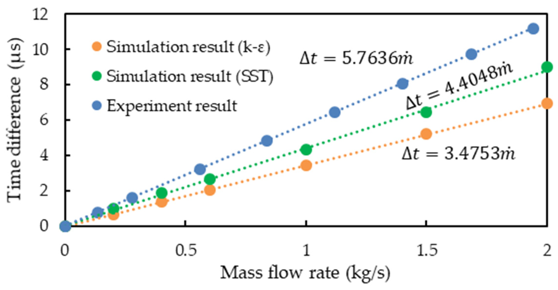 Sensors 21 00982 g014