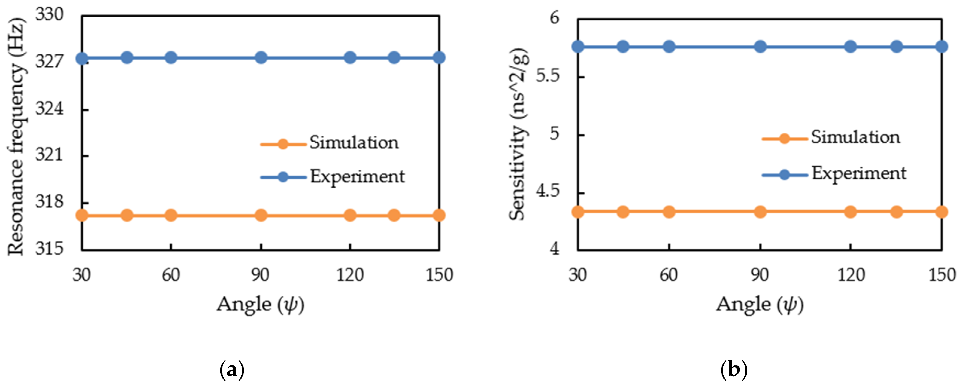Sensors 21 00982 g015