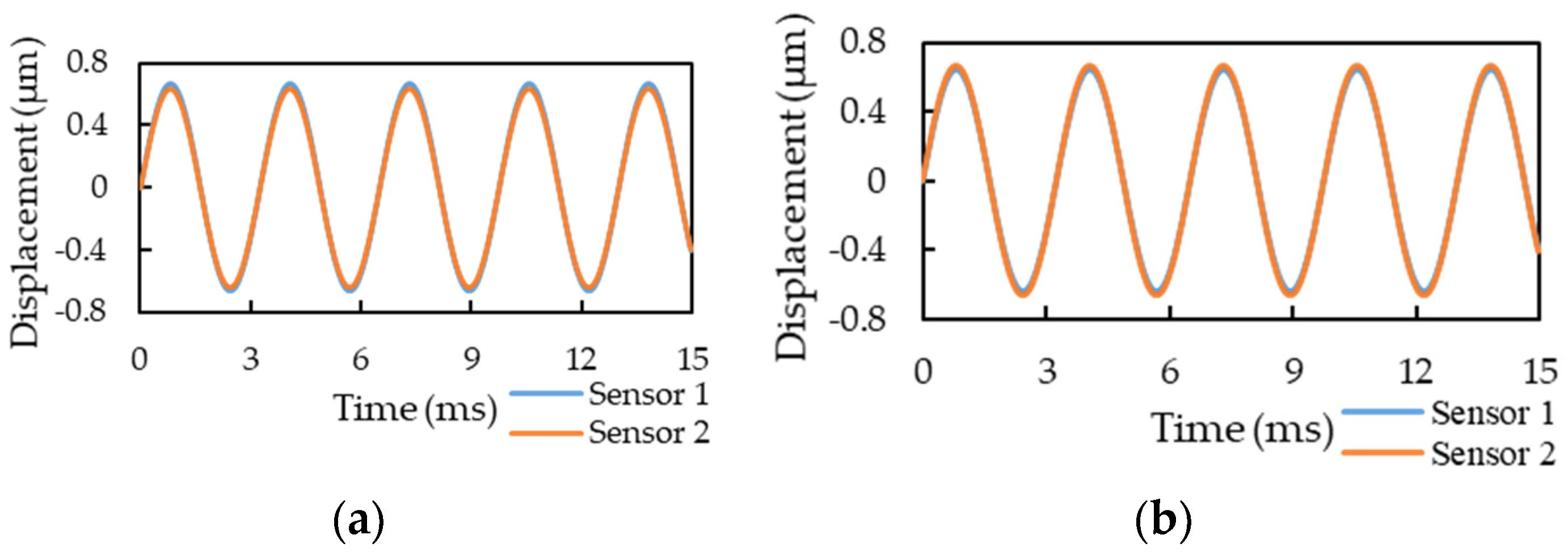 Sensors 21 00982 g017