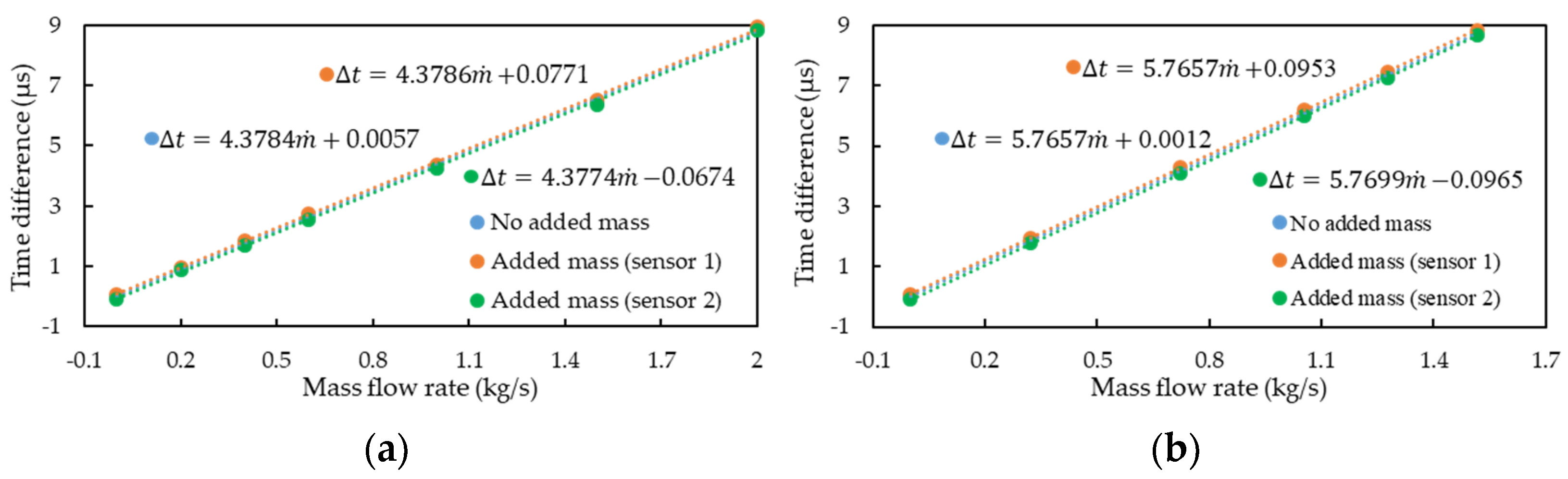 Sensors 21 00982 g018