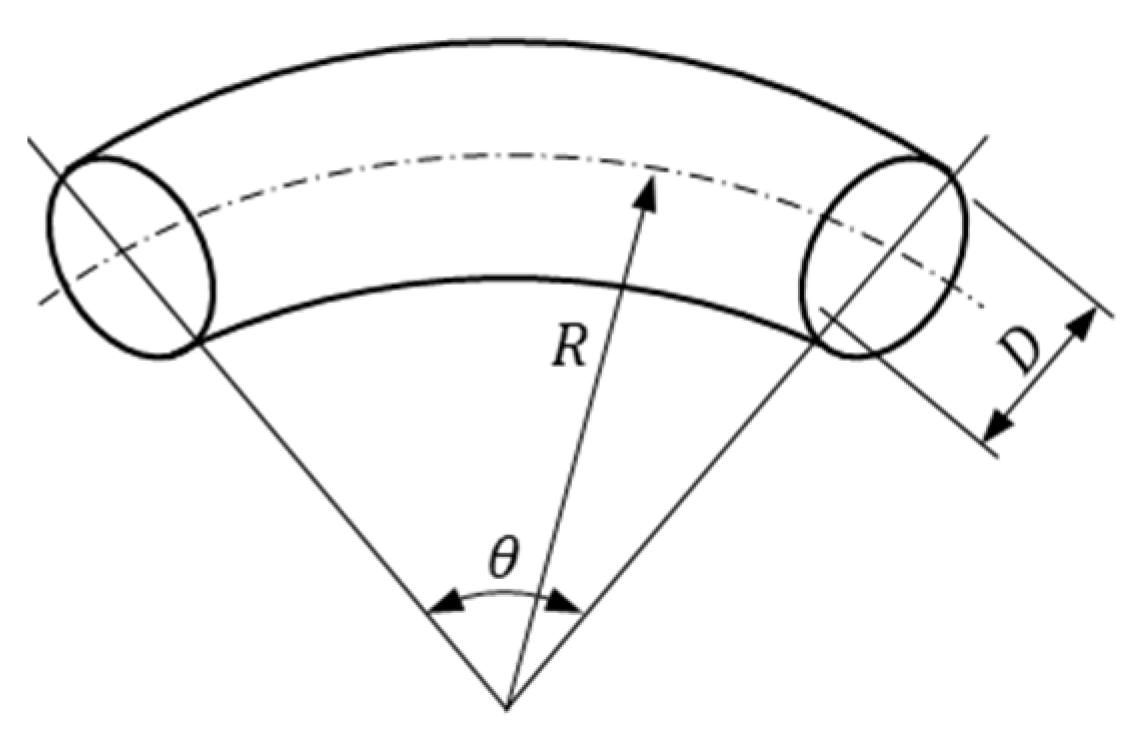 Sensors 21 00982 g020