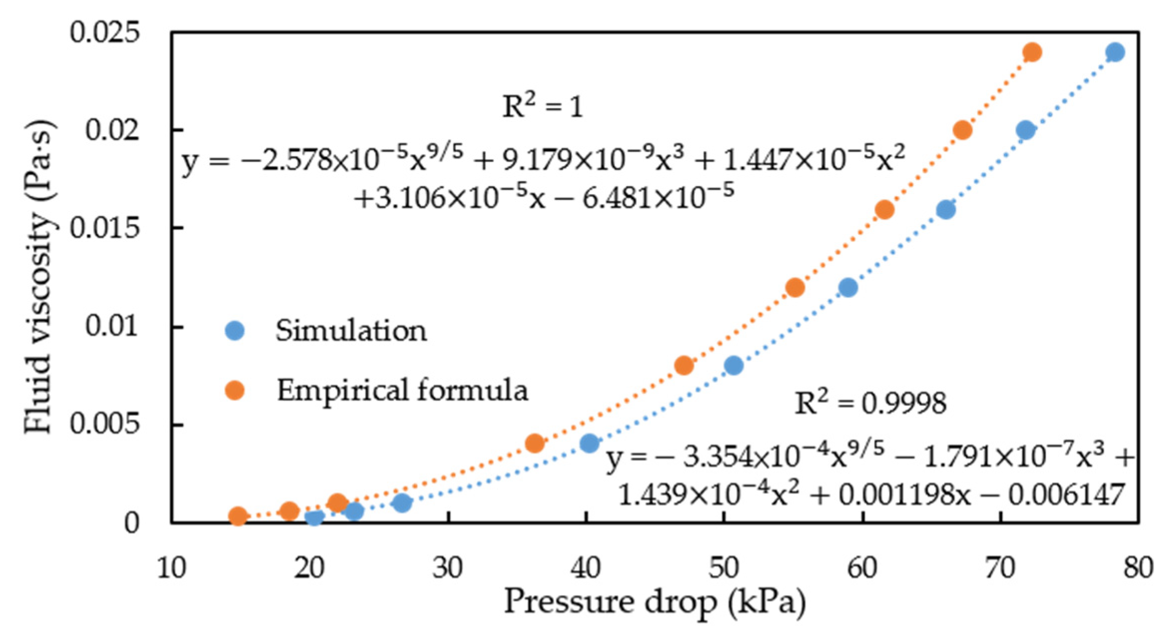 Sensors 21 00982 g021