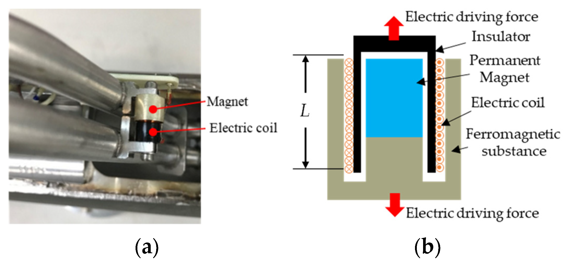 Sensors 21 00982 g022