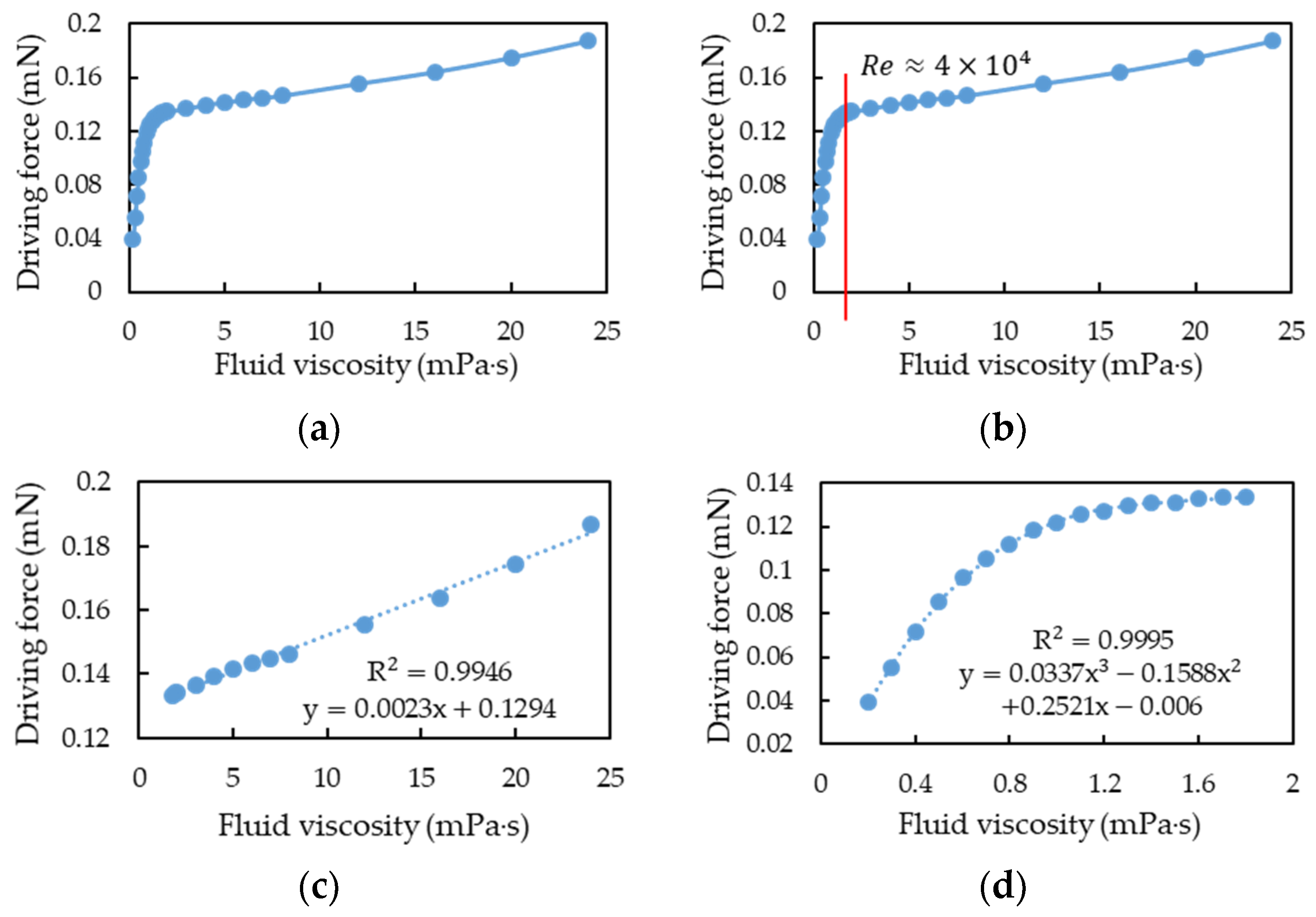 Sensors 21 00982 g023