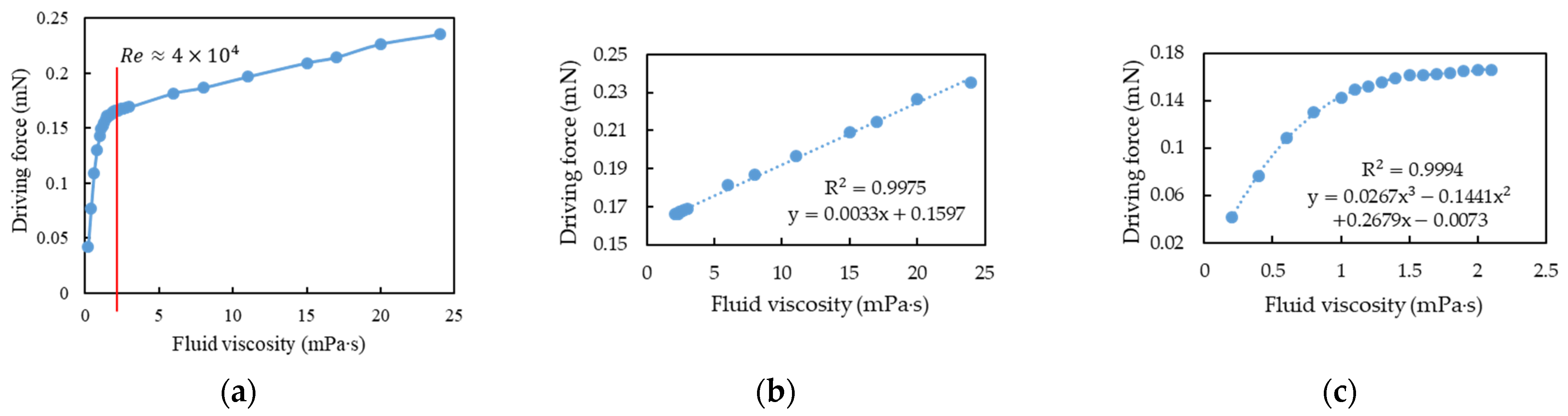 Sensors 21 00982 g025