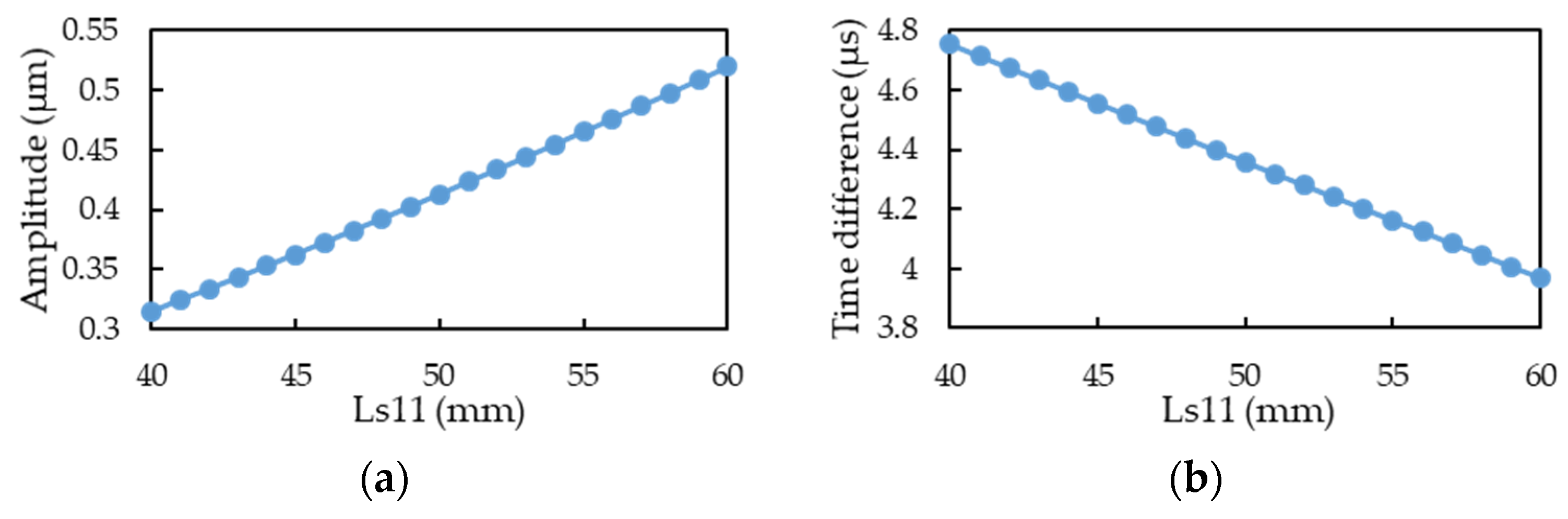 Sensors 21 00982 g027