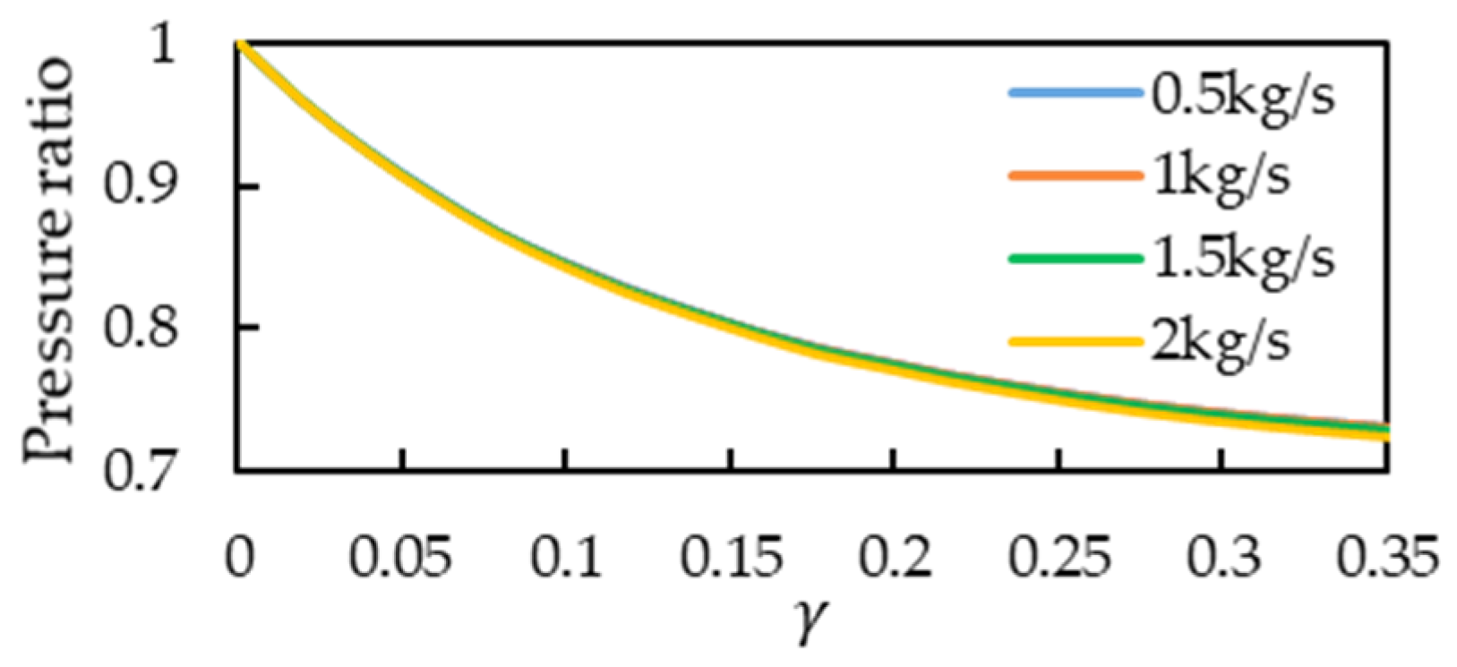 Sensors 21 00982 g029