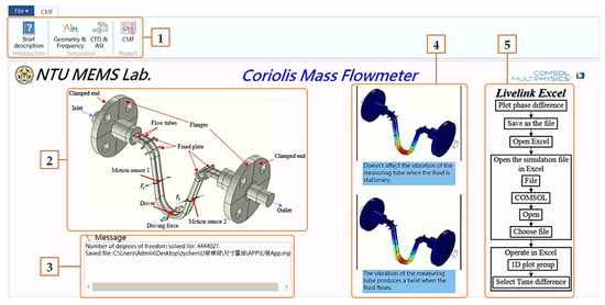 Sensors 21 00982 g0a1