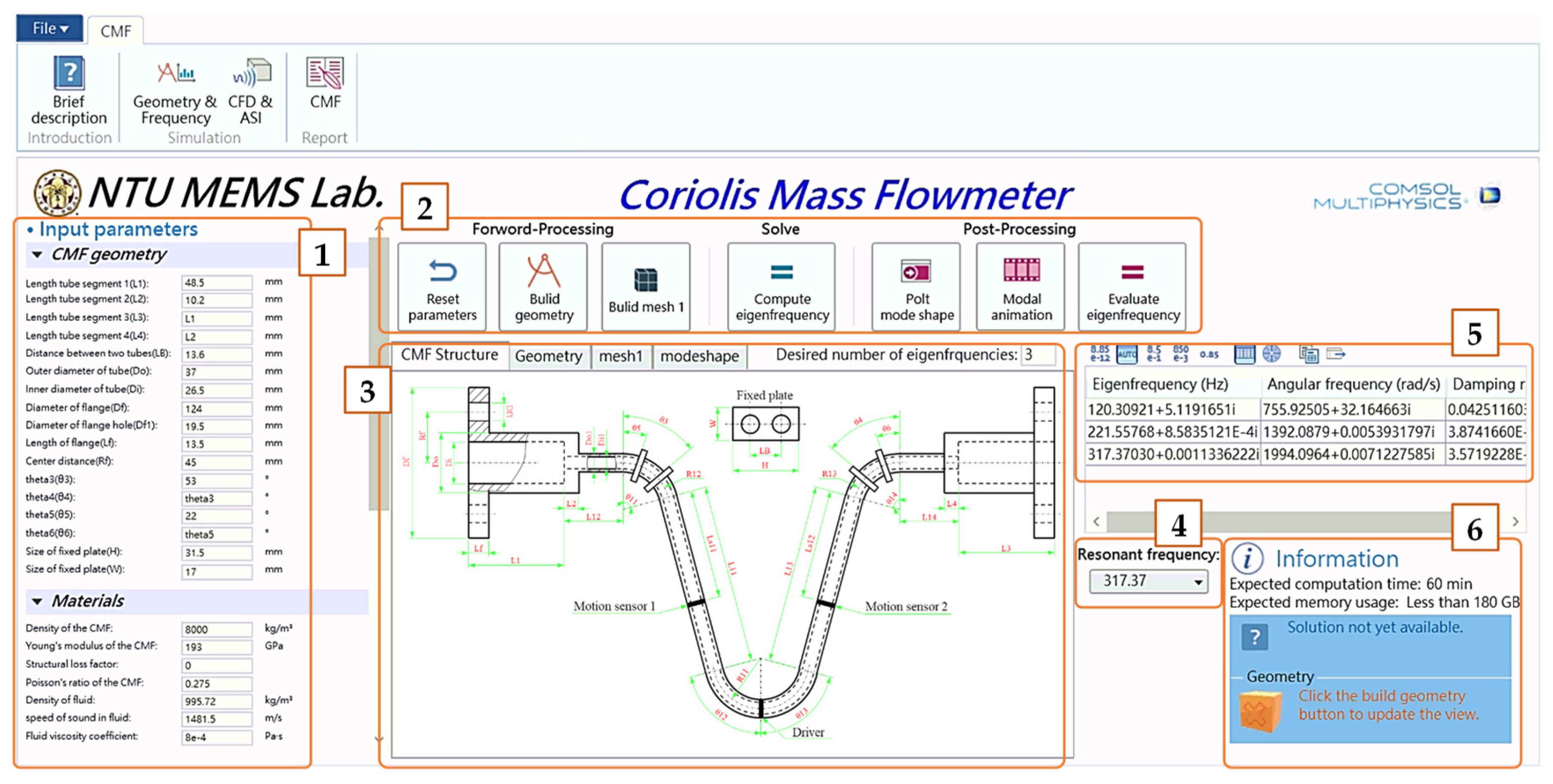 Sensors 21 00982 g0a2