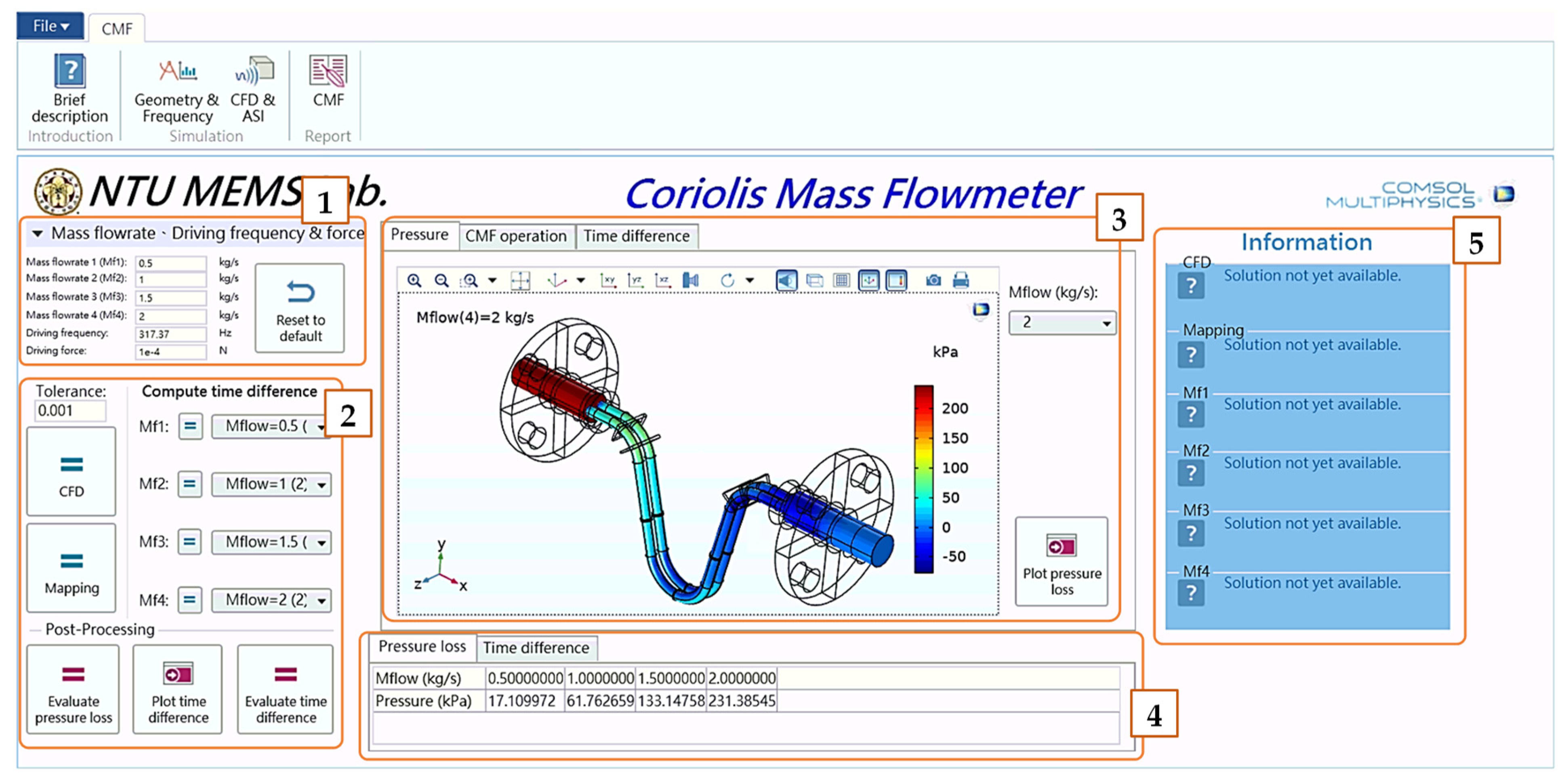 Sensors 21 00982 g0a4