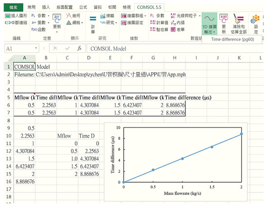 Sensors 21 00982 g0a5