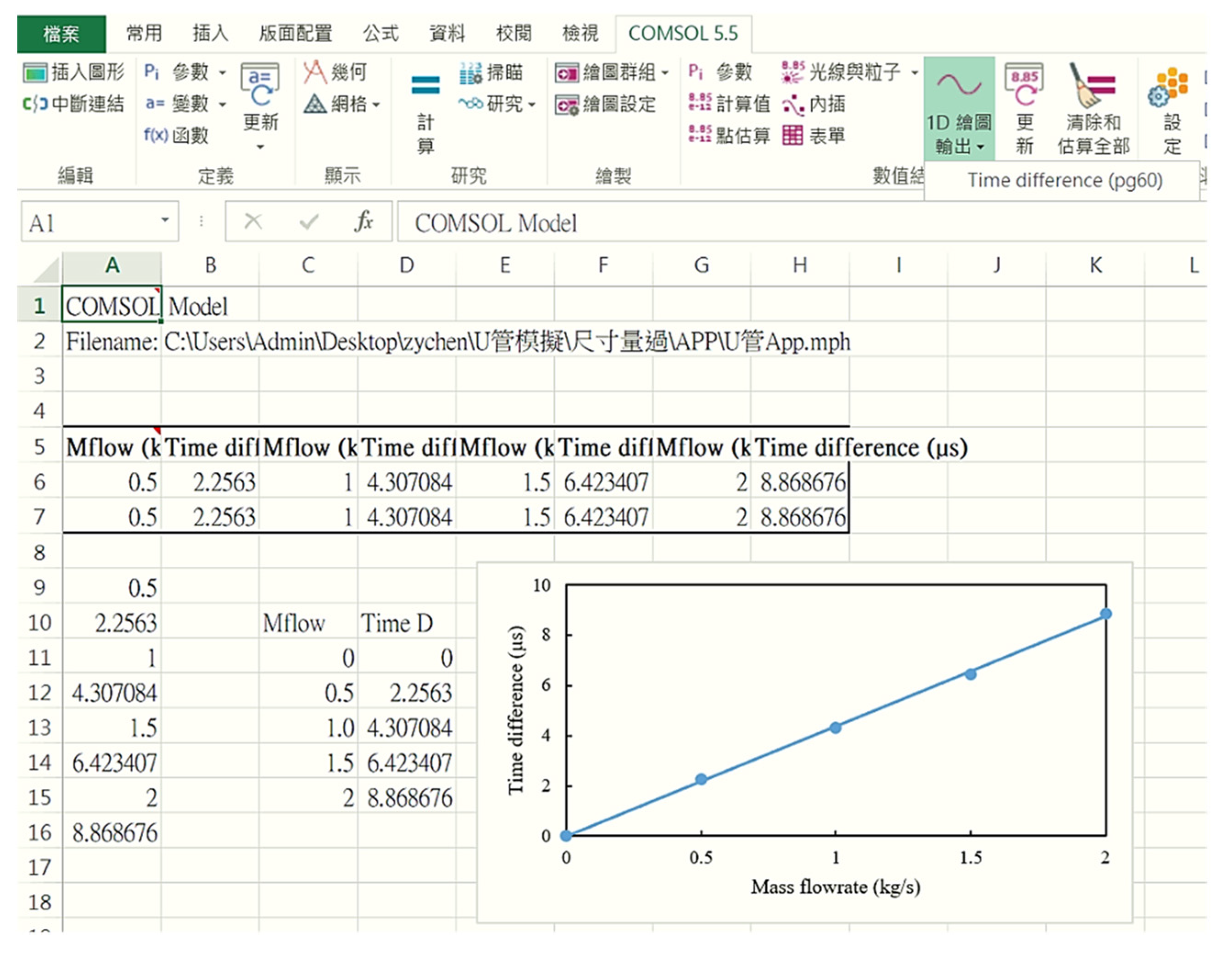 Sensors 21 00982 g0a5