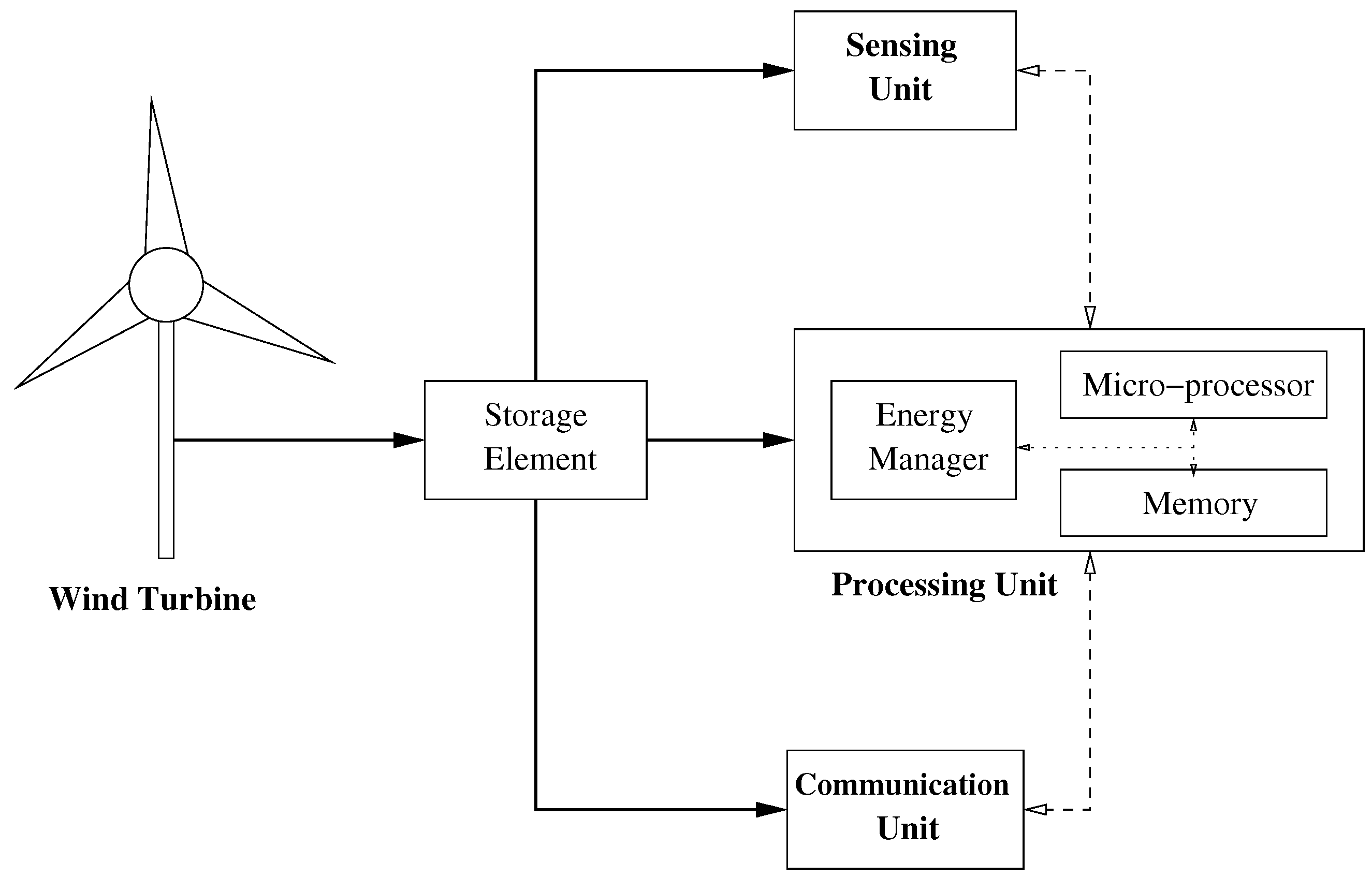 Sensors 21 00983 g001