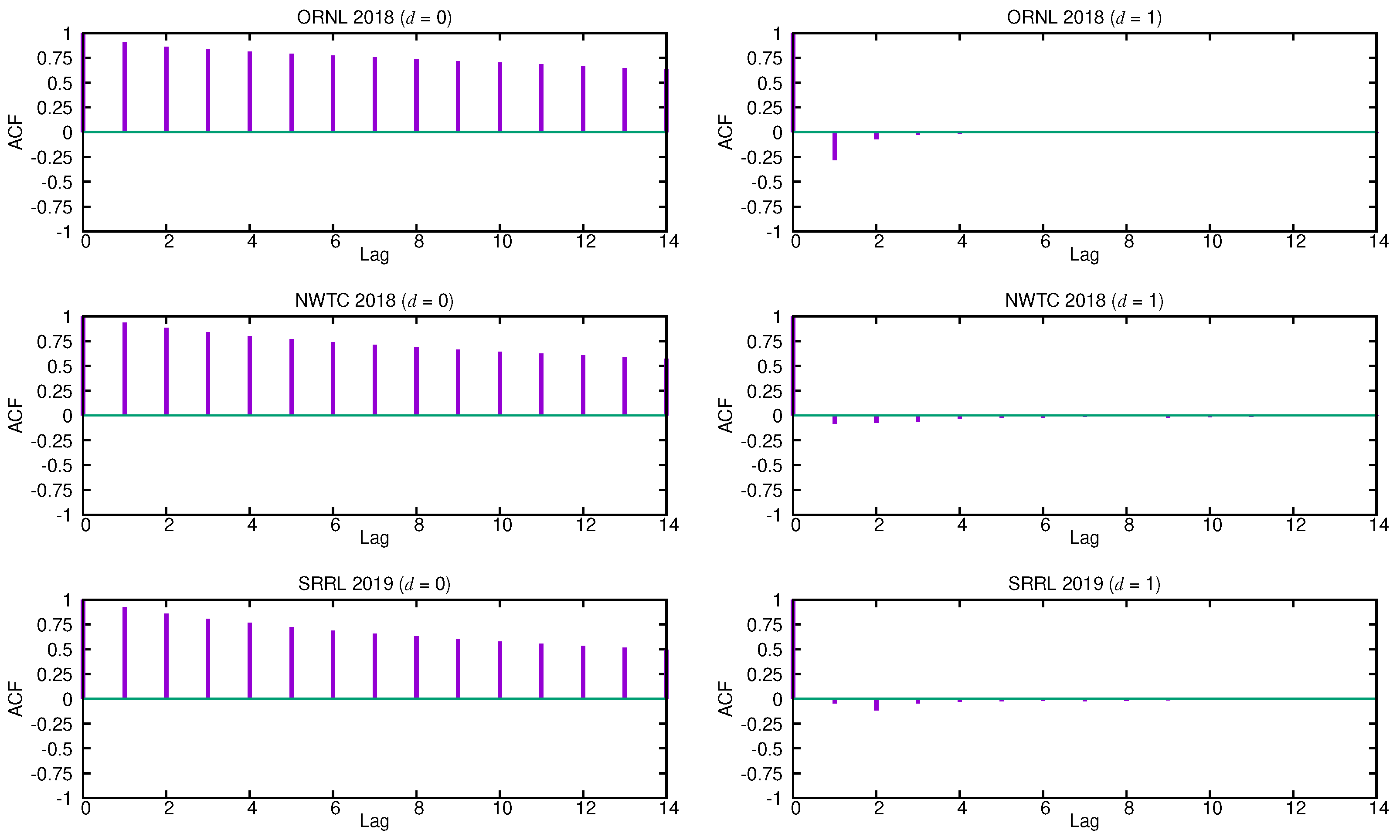 Sensors 21 00983 g002