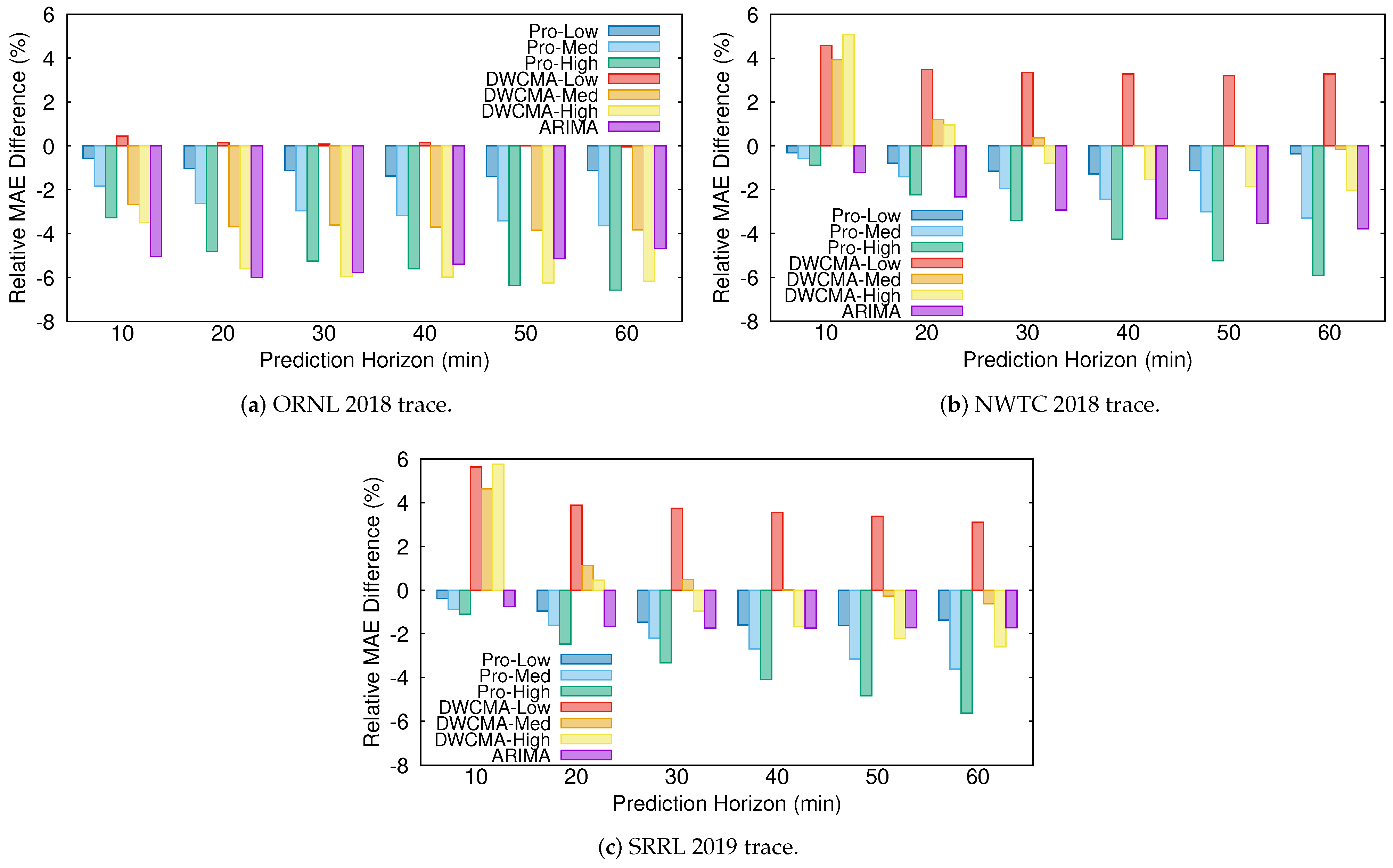 Sensors 21 00983 g004