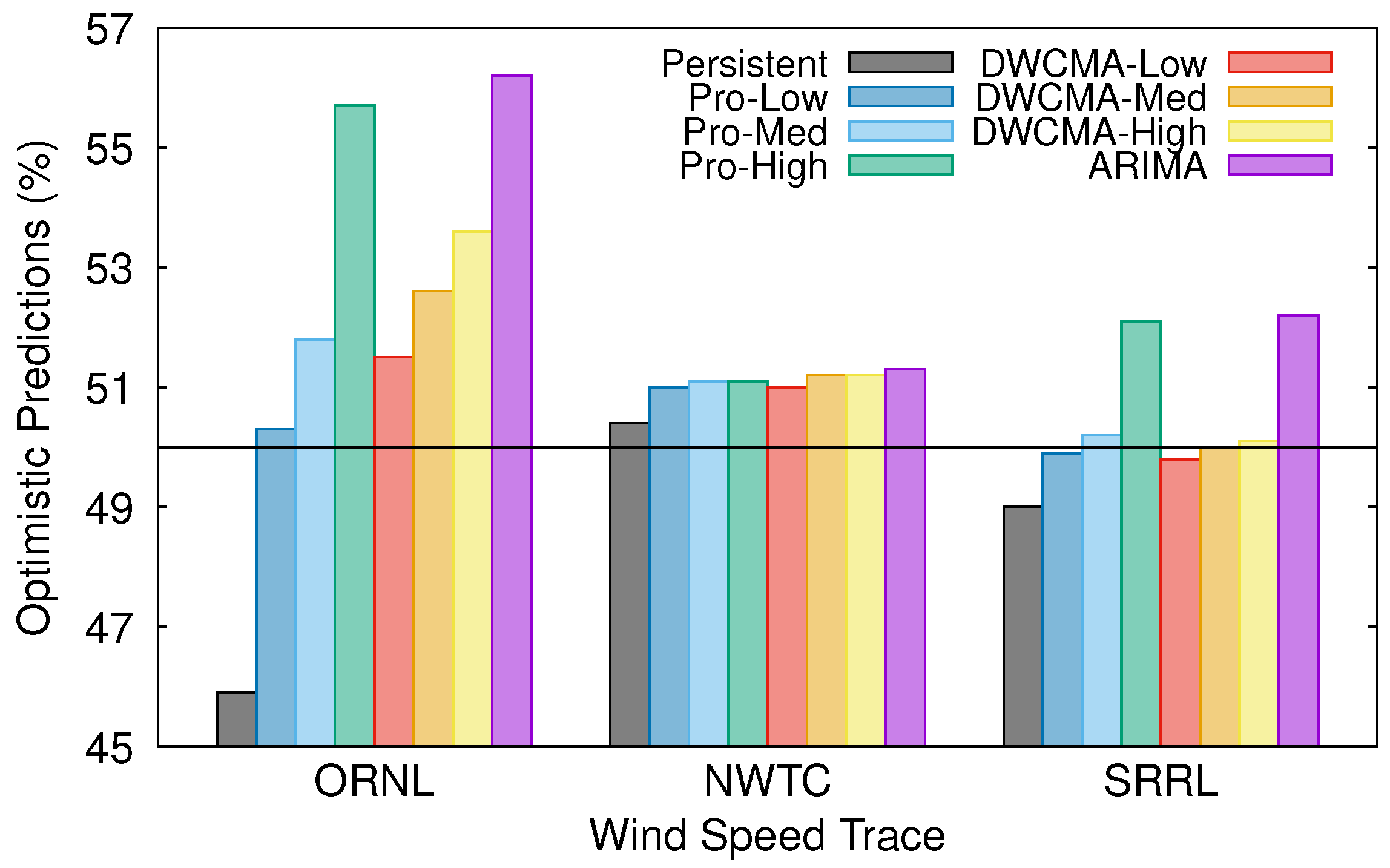 Sensors 21 00983 g005