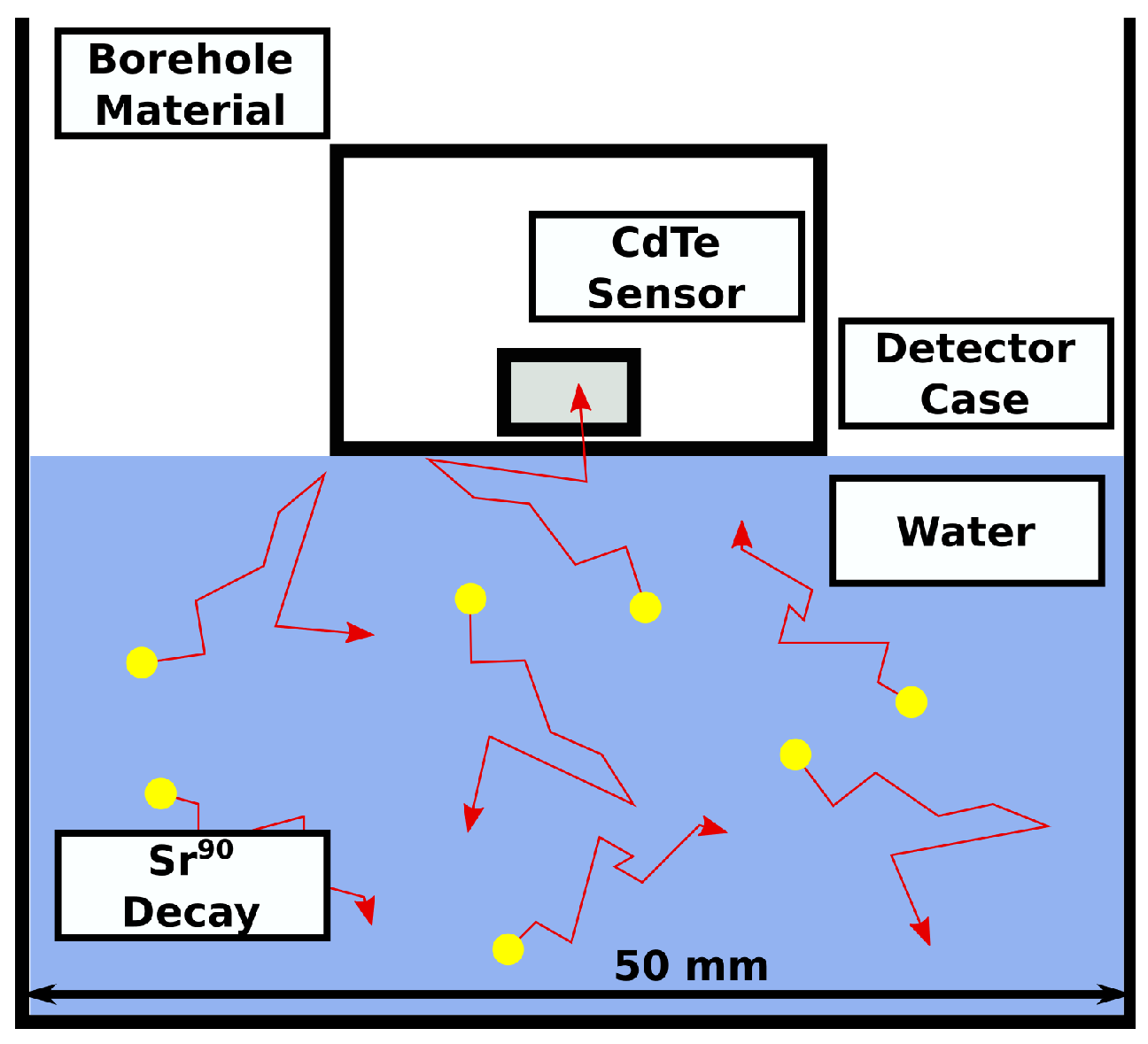 Sensors 21 00984 g001 Sensors 21 00984 g001