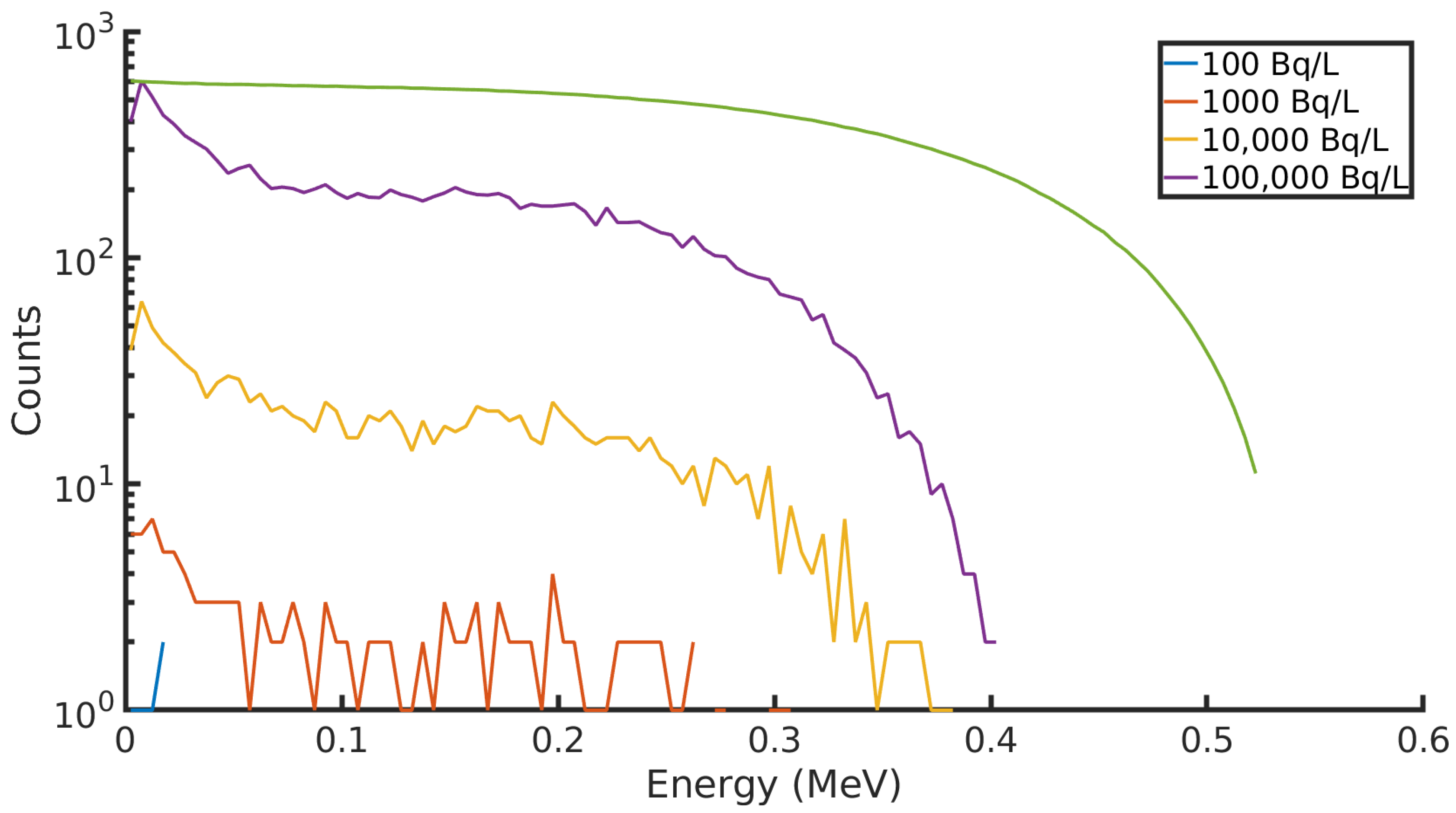 Sensors 21 00984 g002 Sensors 21 00984 g002