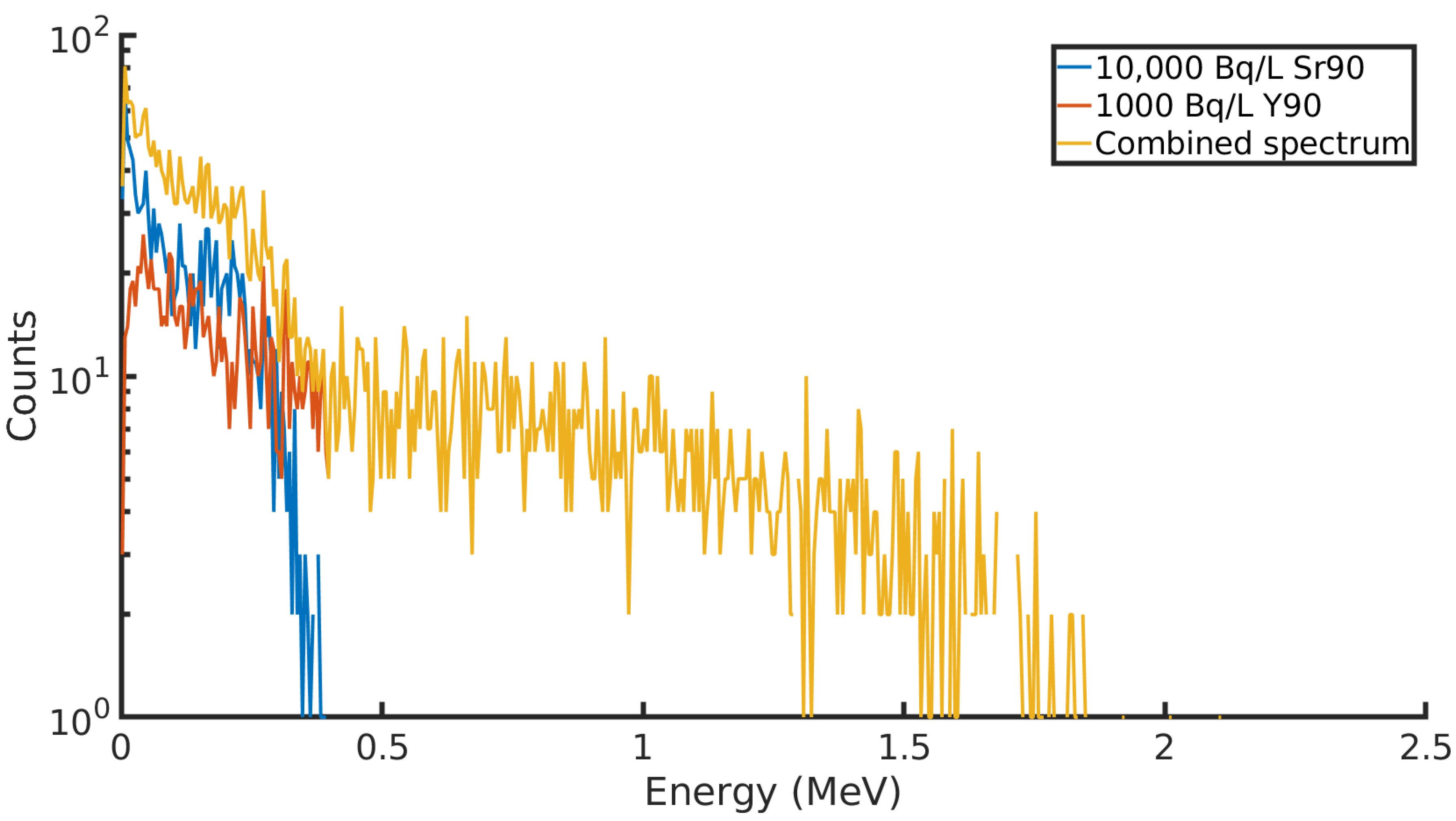Sensors 21 00984 g003 Sensors 21 00984 g003