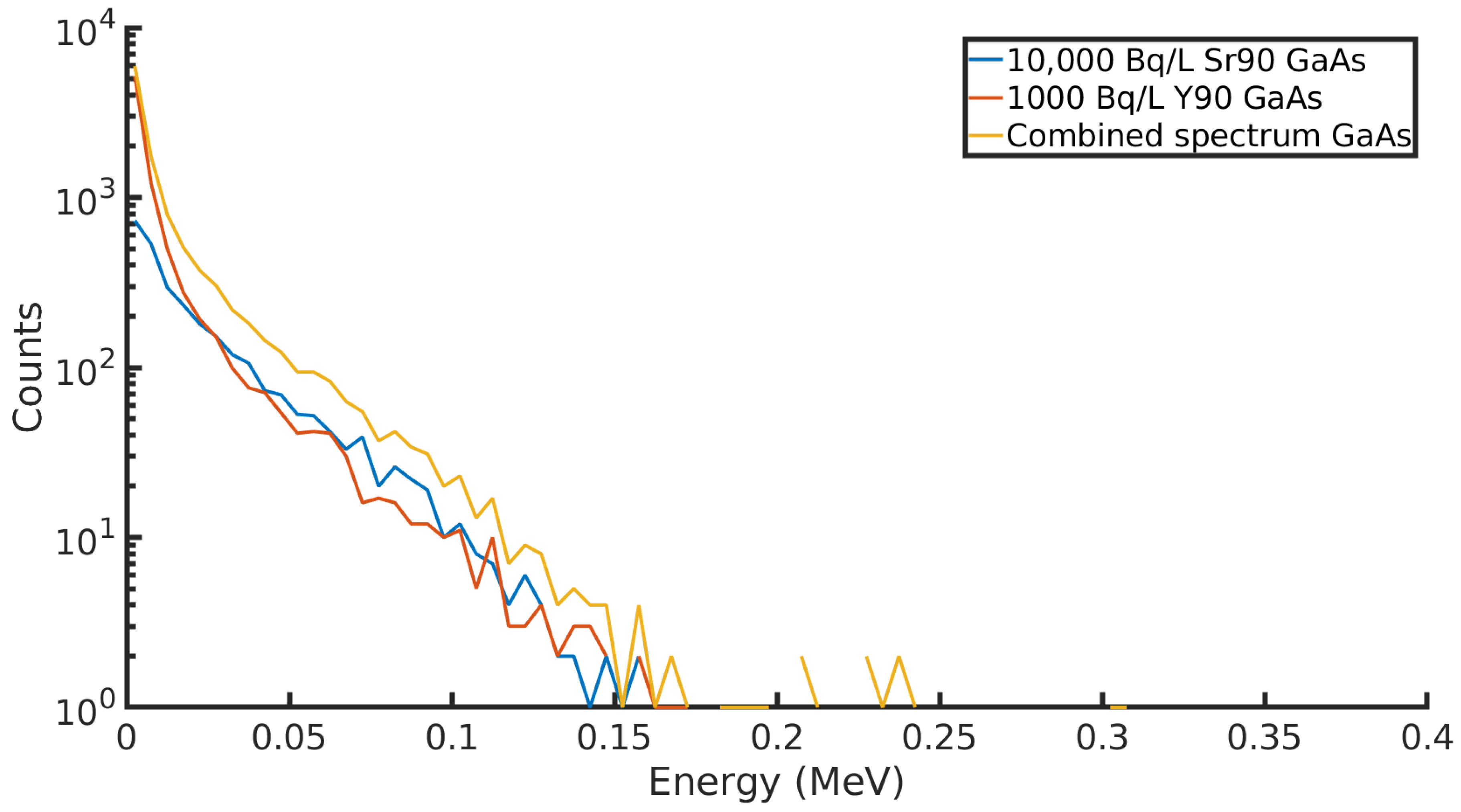 Sensors 21 00984 g004 Sensors 21 00984 g004