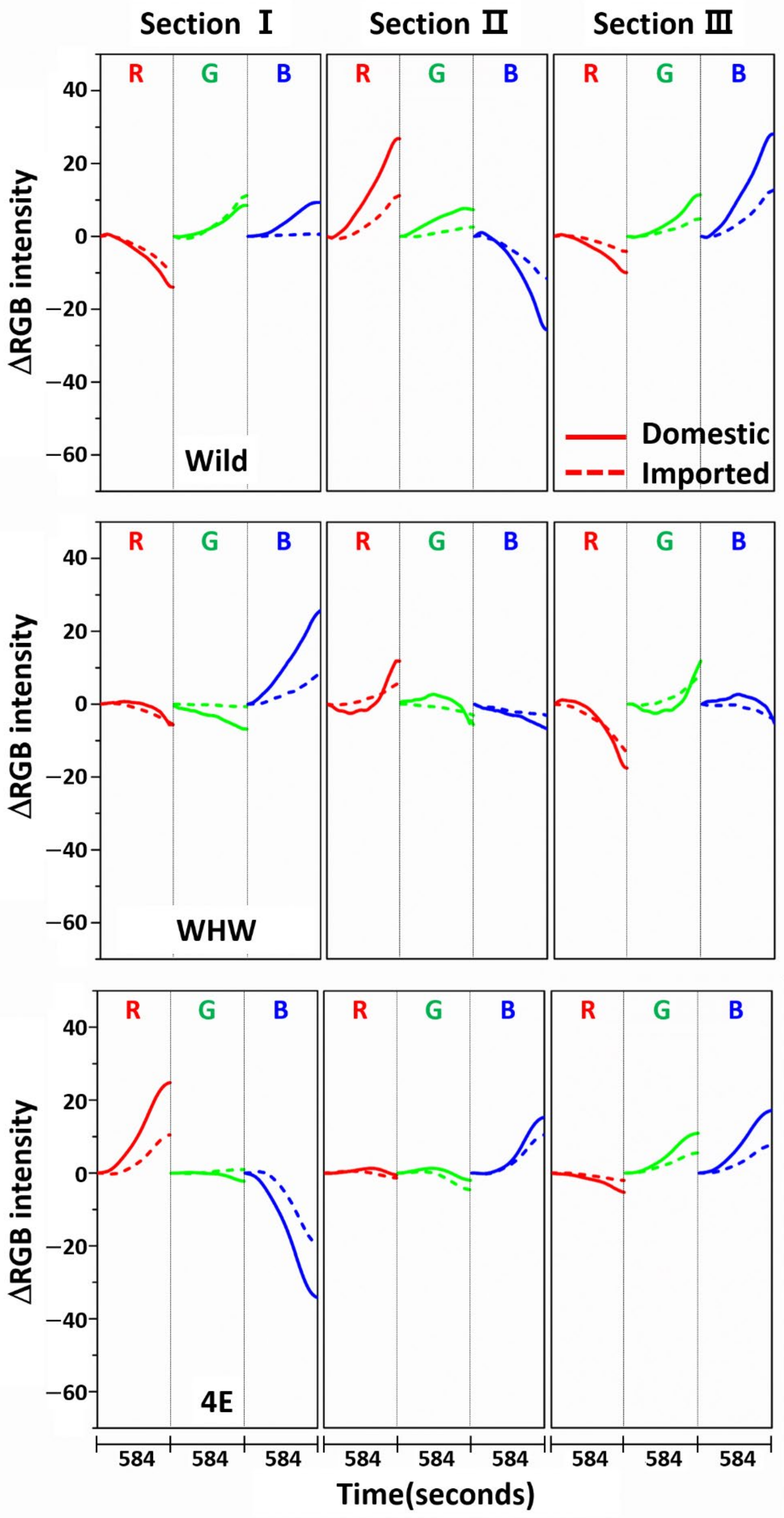 Sensors 21 00986 g003