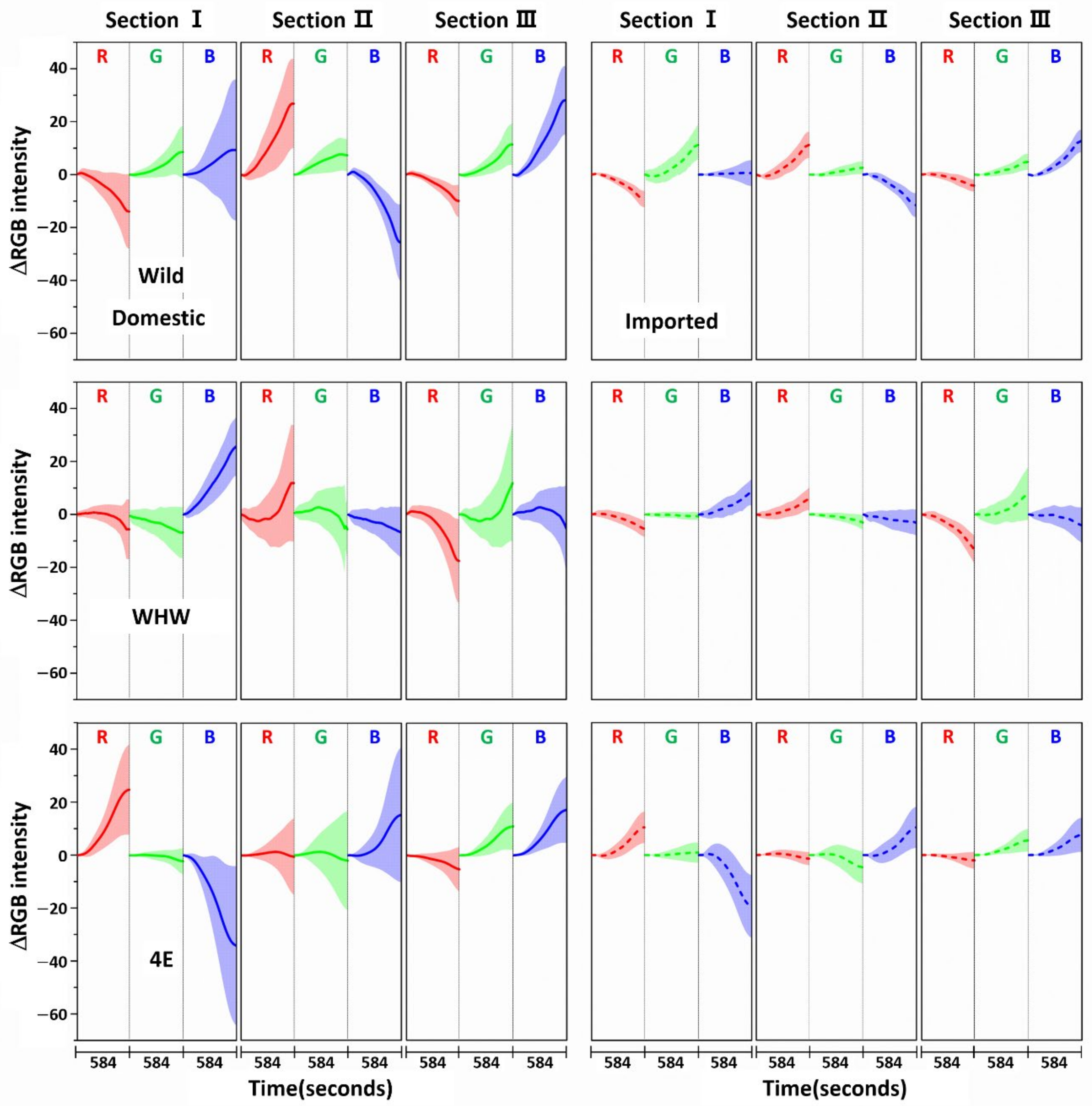 Sensors 21 00986 g004