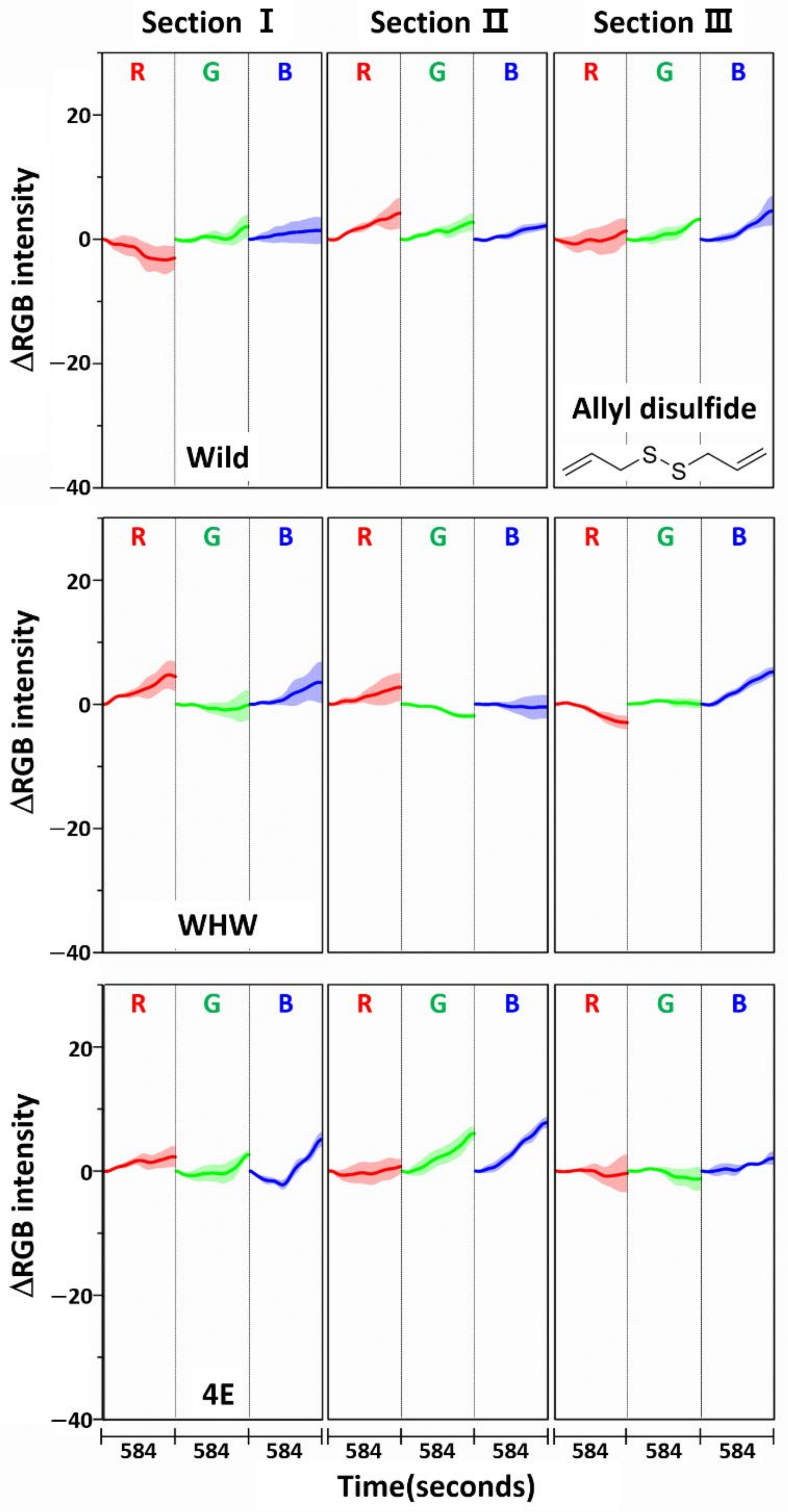 Sensors 21 00986 g005