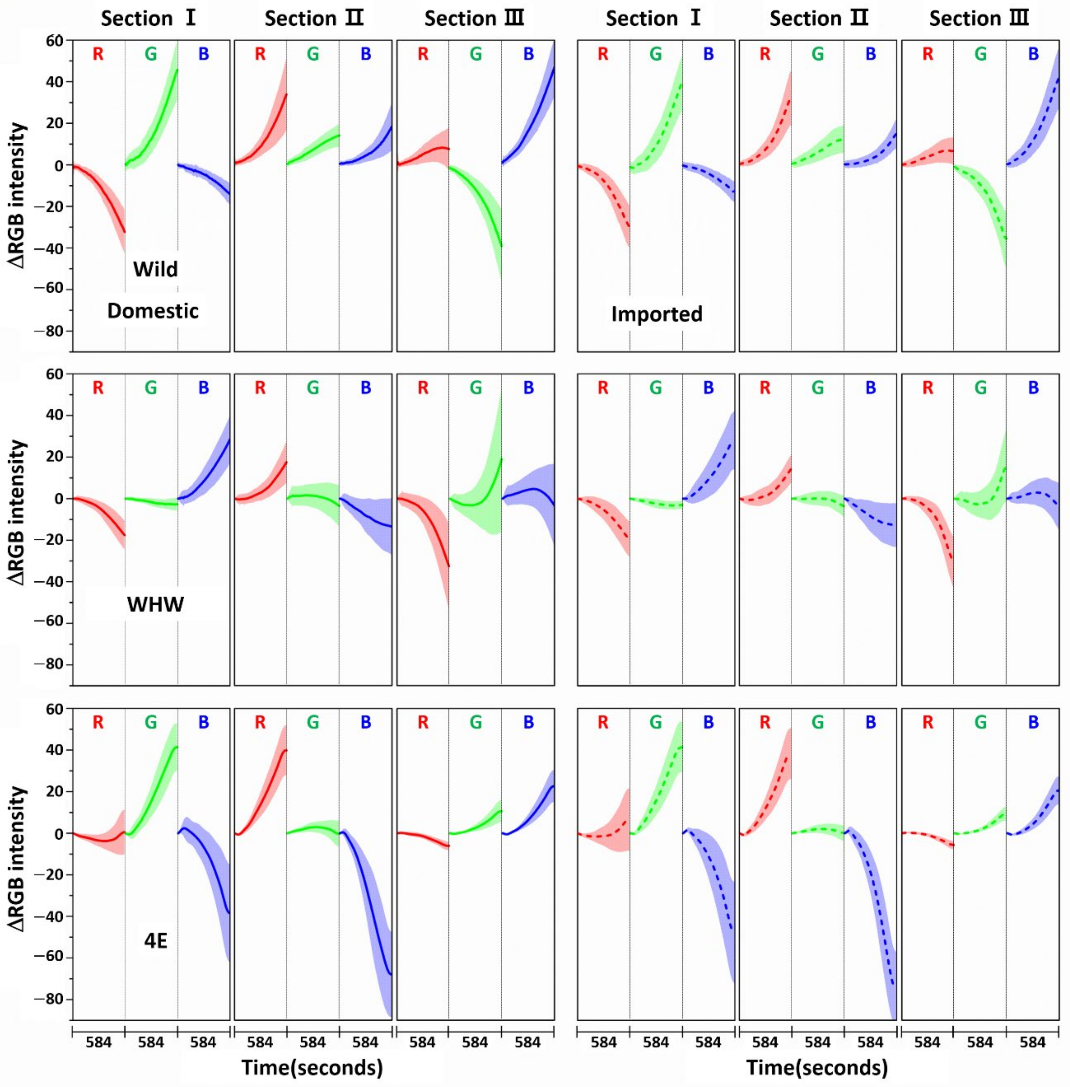 Sensors 21 00986 g007