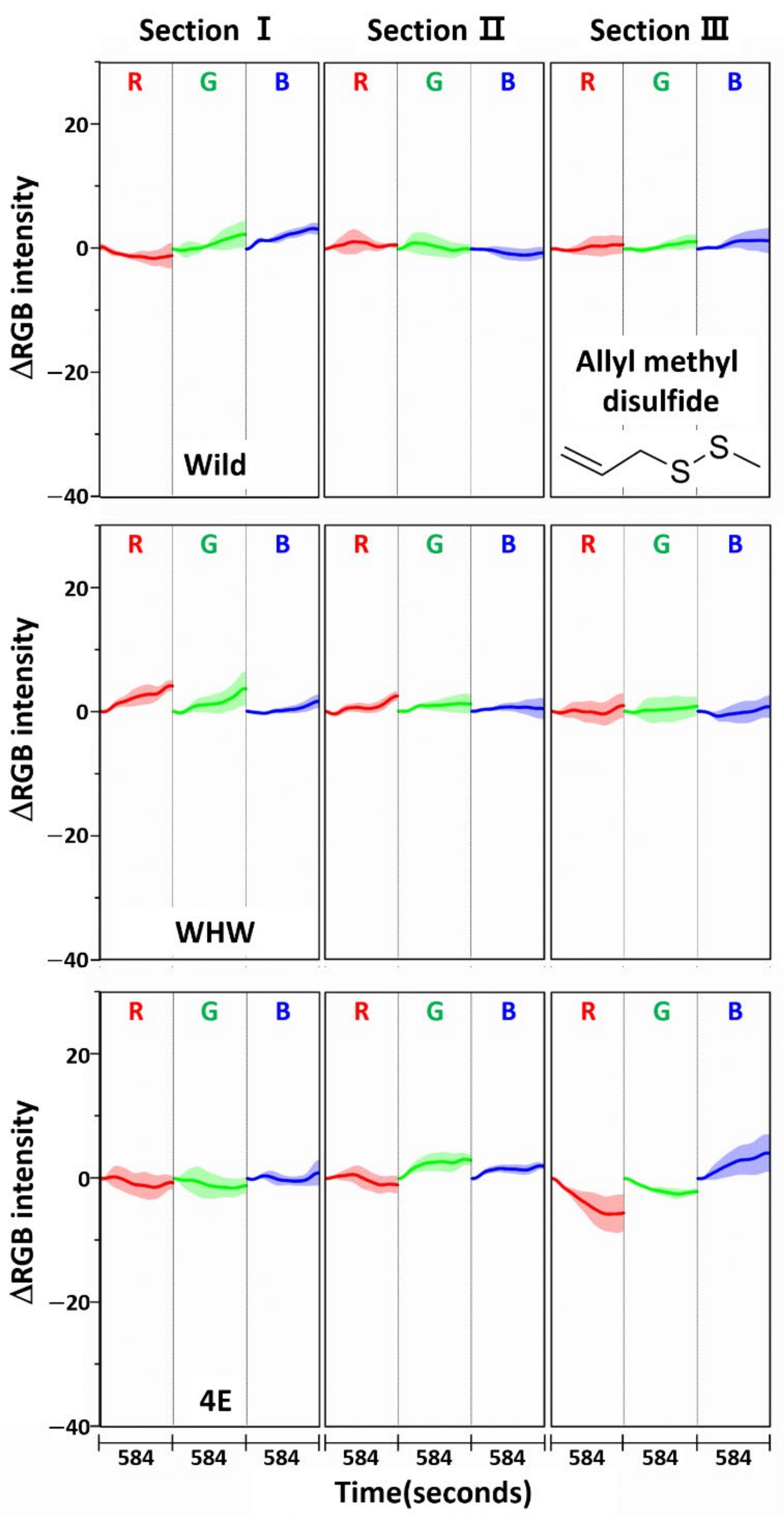 Sensors 21 00986 g008