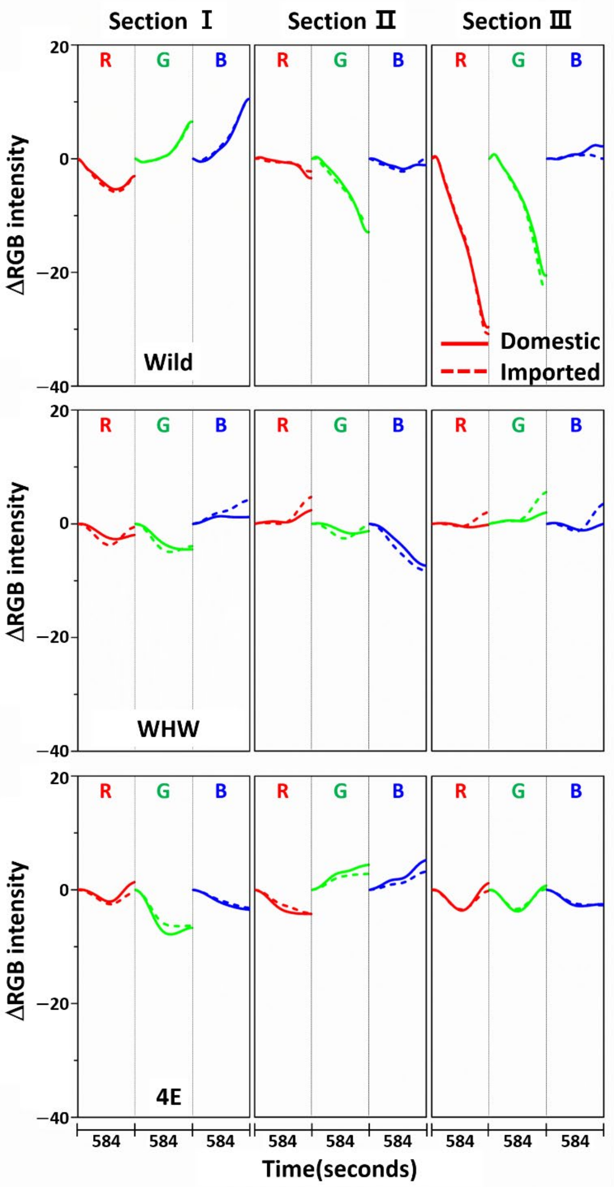 Sensors 21 00986 g009