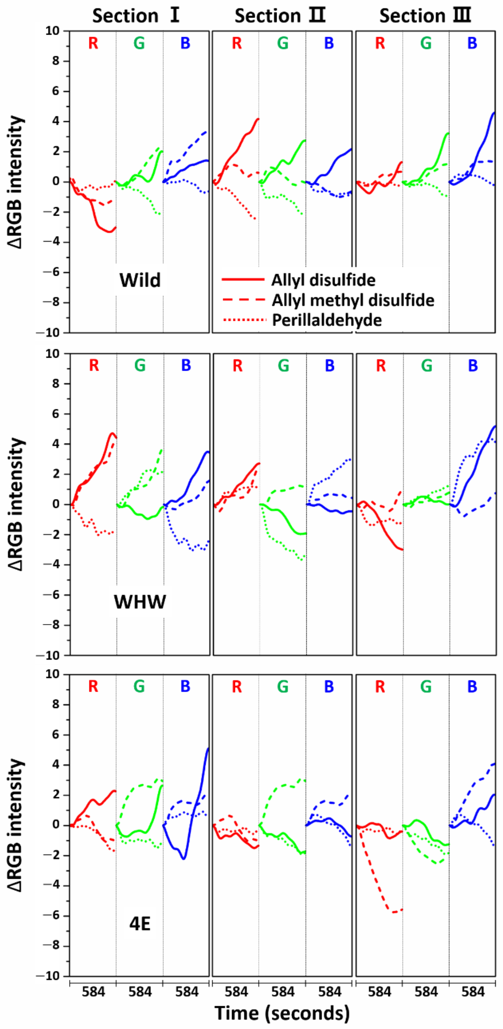 Sensors 21 00986 g012