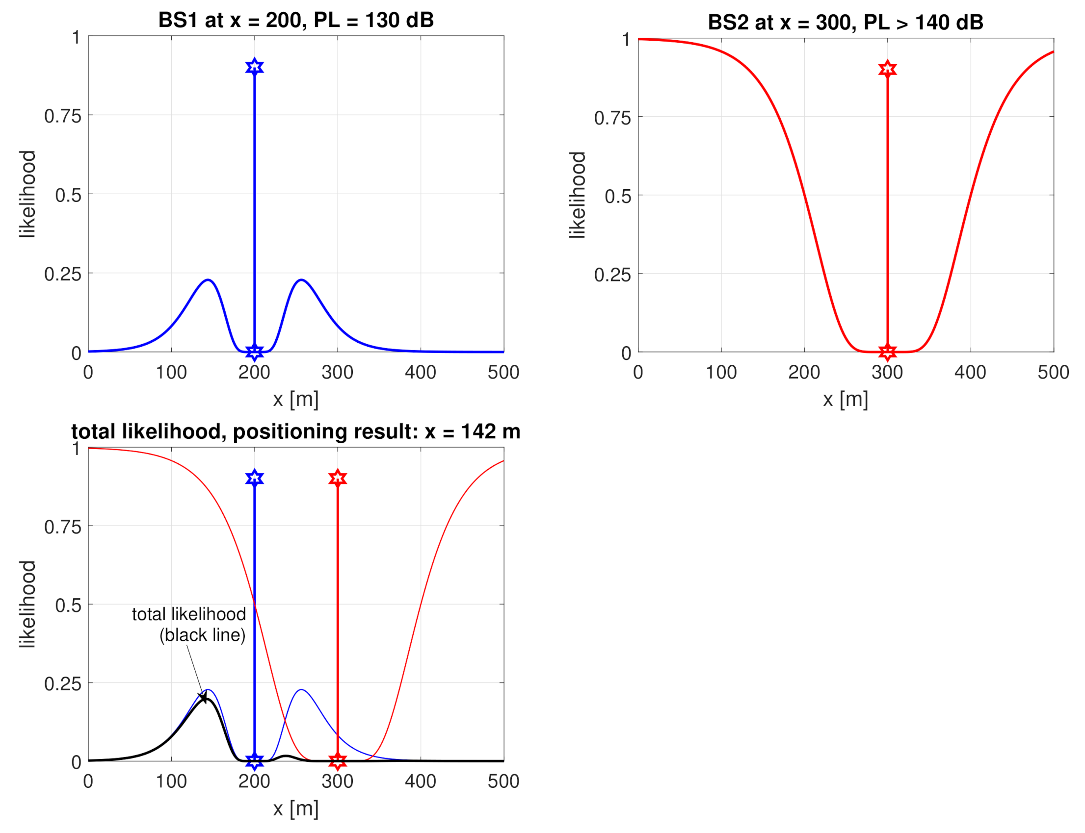 Sensors 21 00987 g001