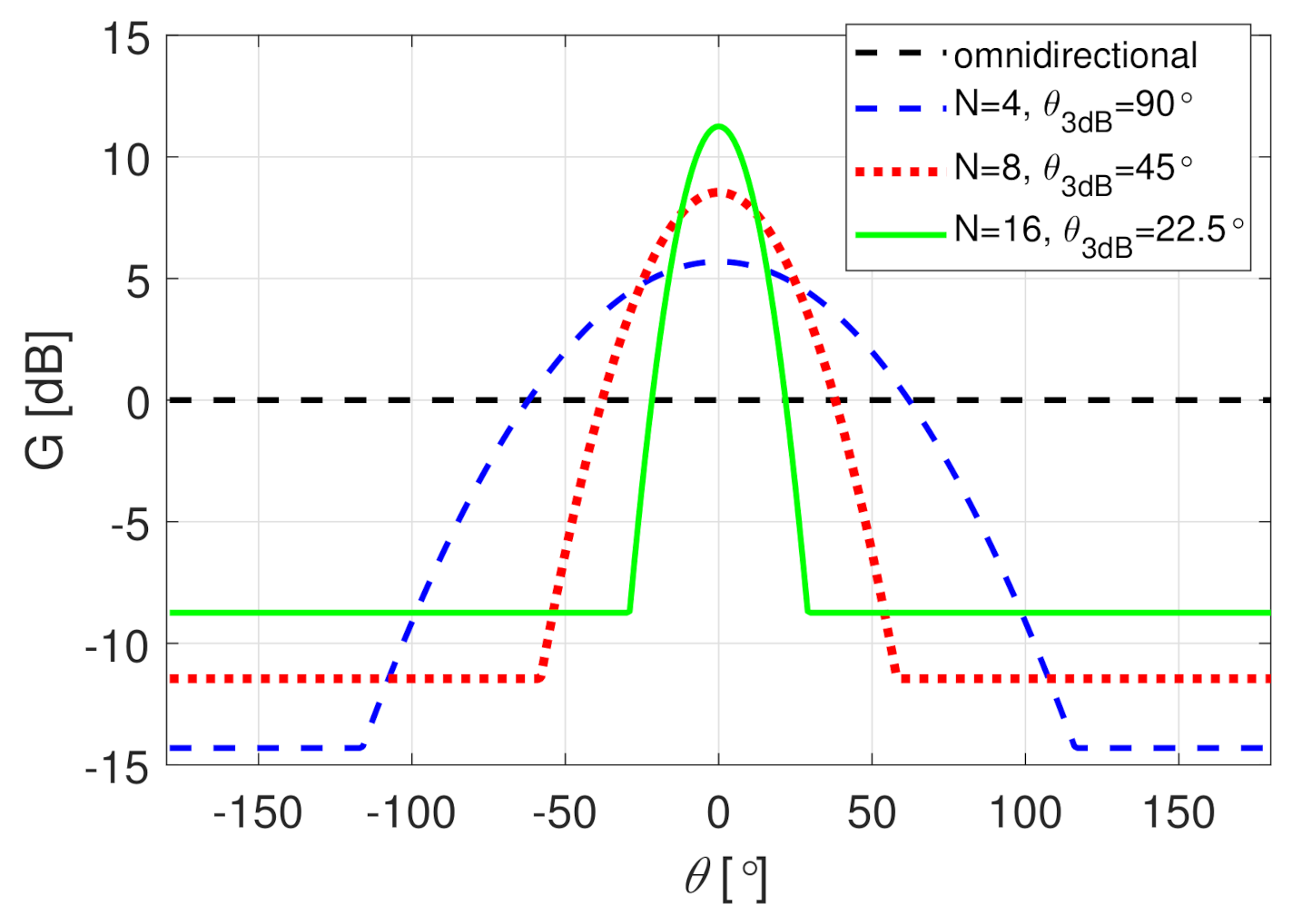 Sensors 21 00987 g002