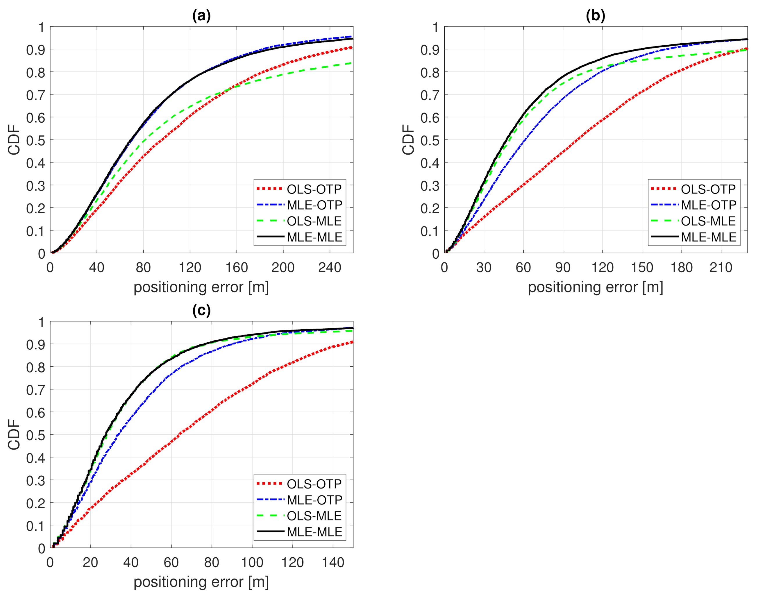 Sensors 21 00987 g008