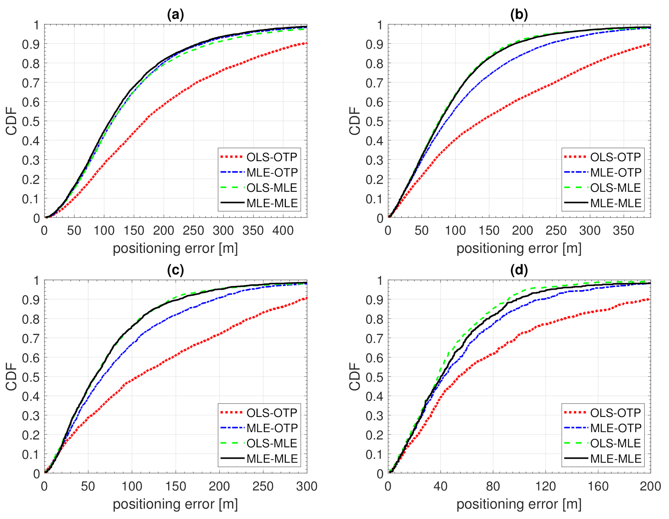 Sensors 21 00987 g009