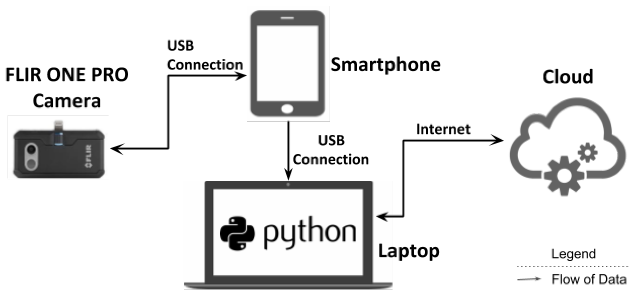 Sensors 21 00988 g001