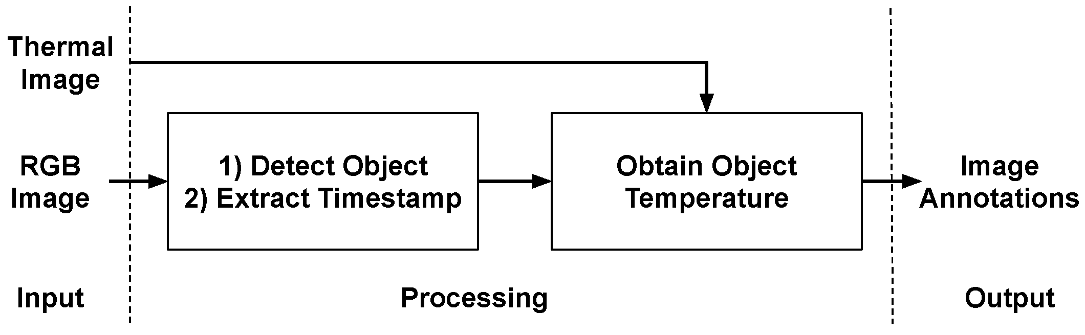 Sensors 21 00988 g003