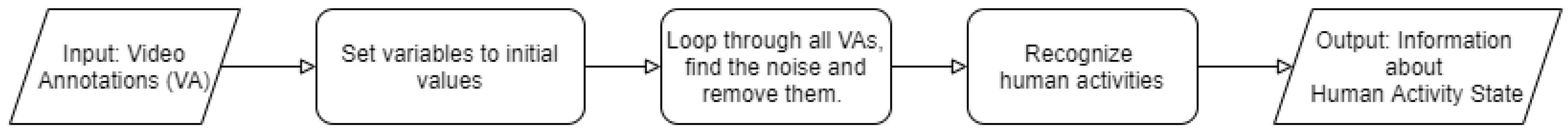 Sensors 21 00988 g007