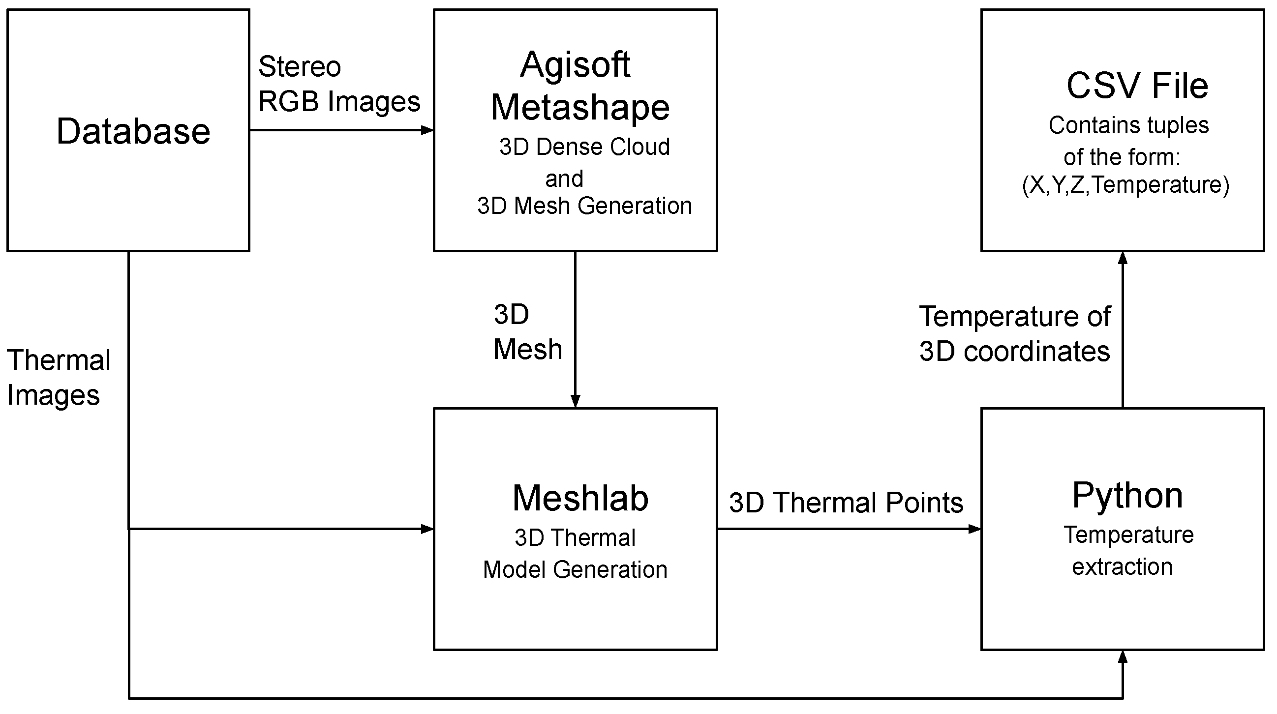 Sensors 21 00988 g009