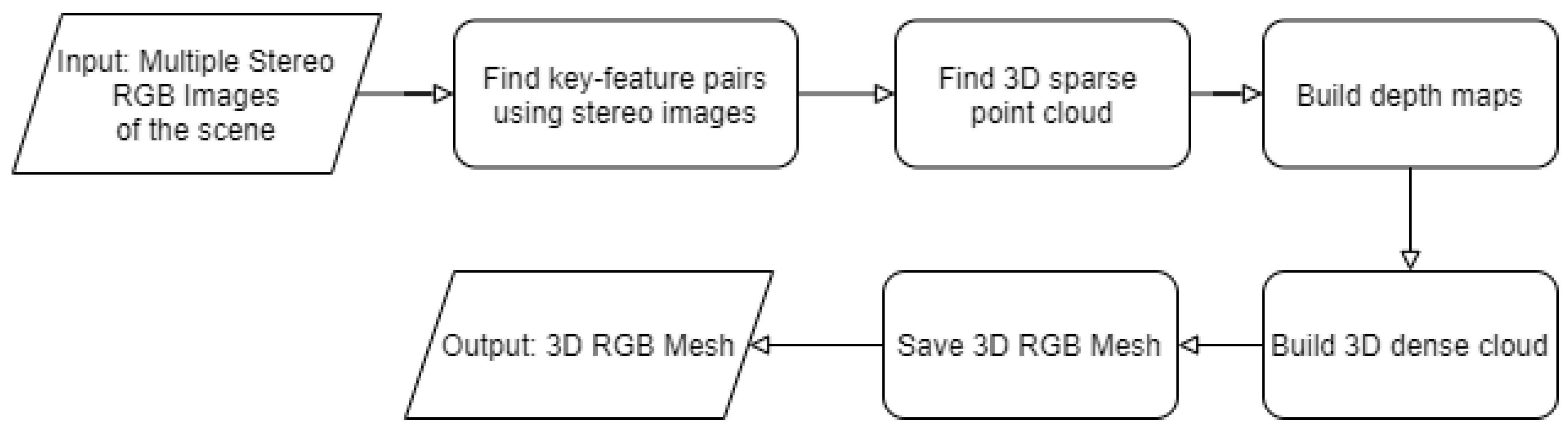 Sensors 21 00988 g010