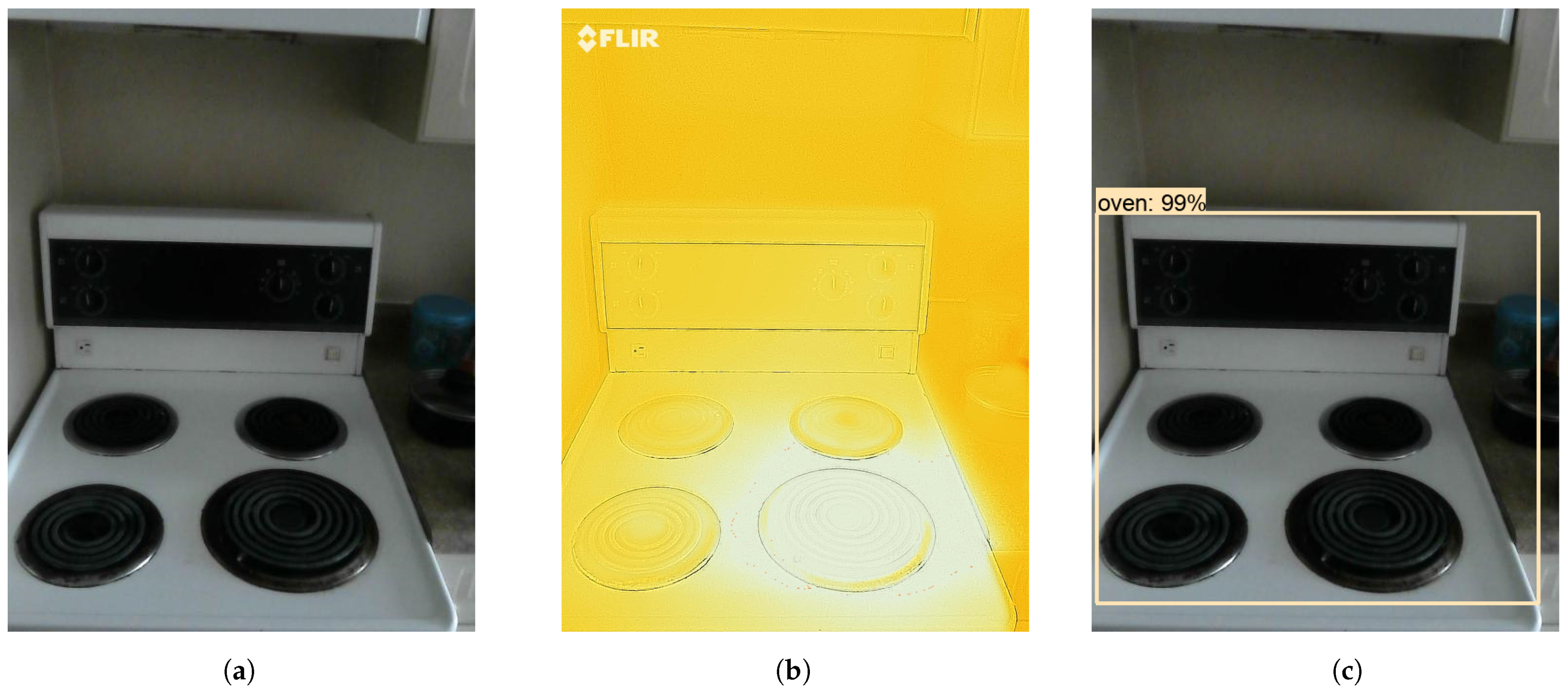 Sensors 21 00988 g012