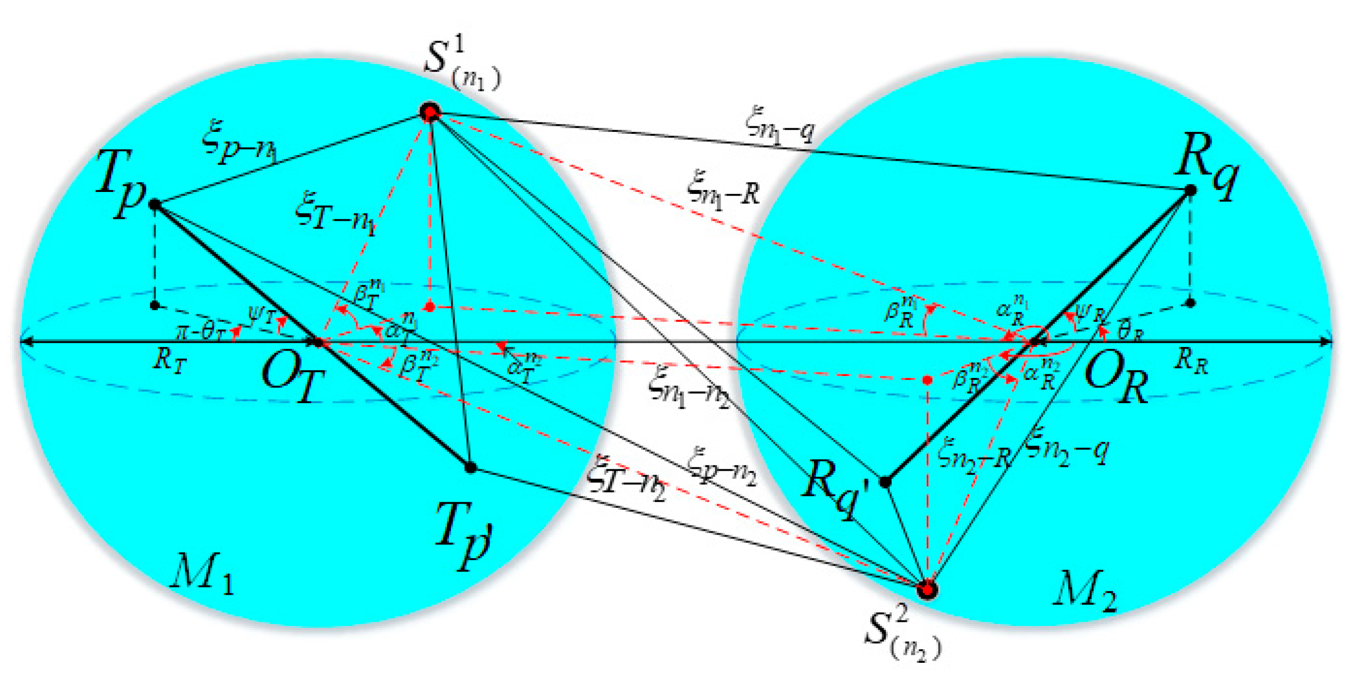 Sensors 21 00989 g001