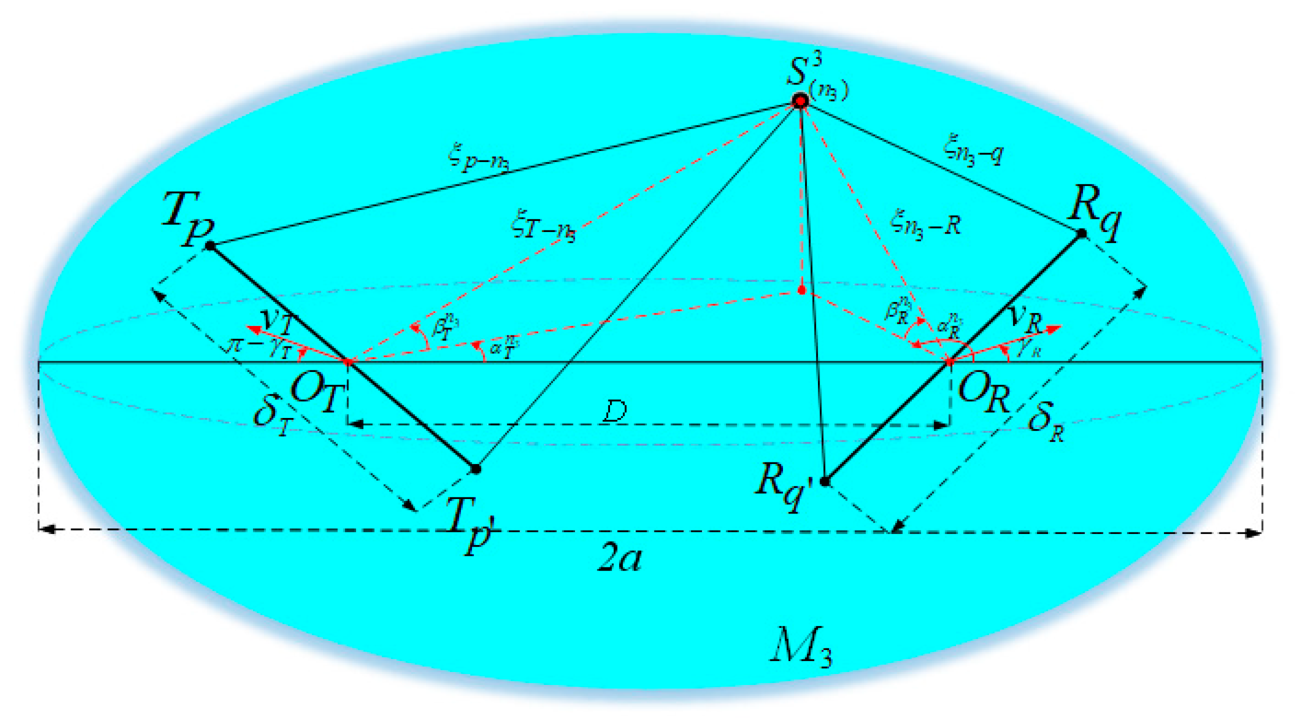 Sensors 21 00989 g002