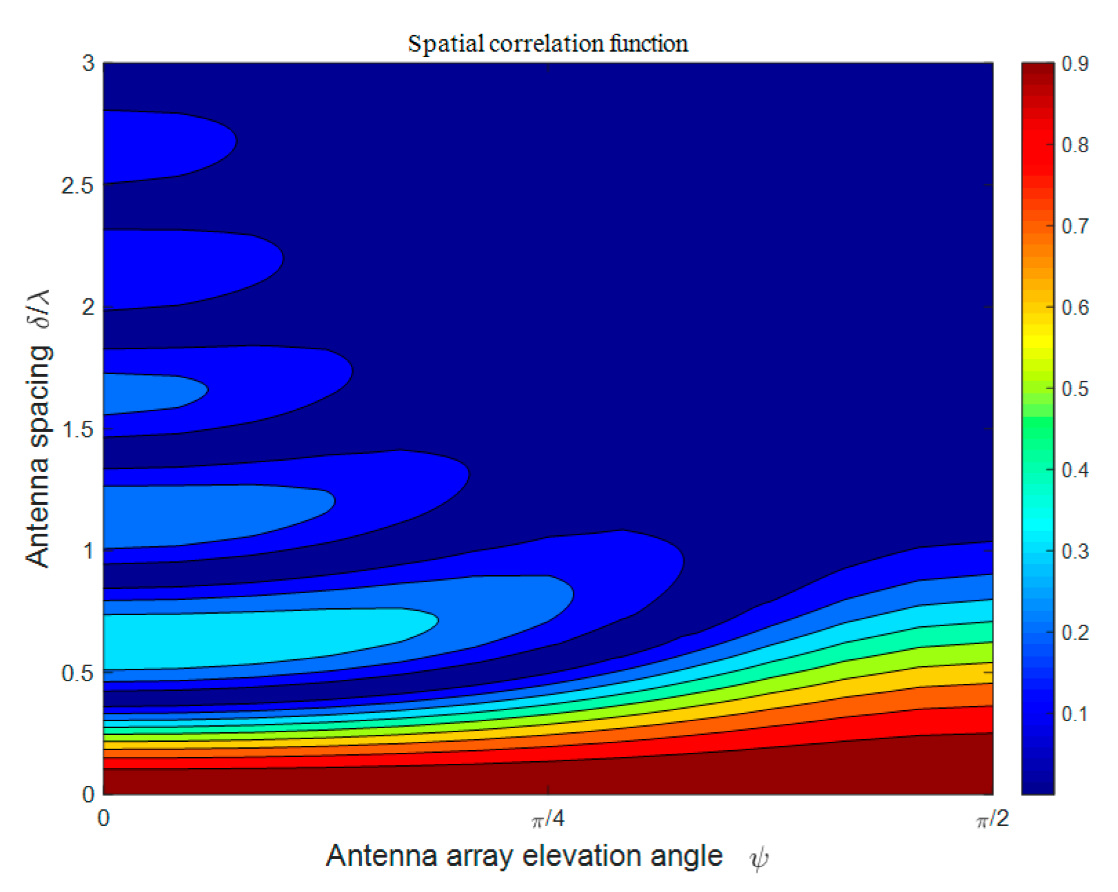 Sensors 21 00989 g004
