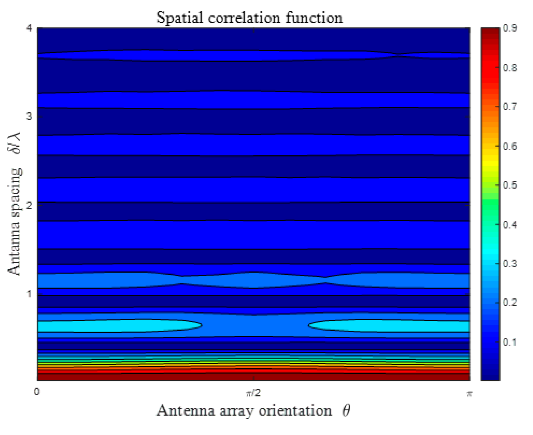 Sensors 21 00989 g006