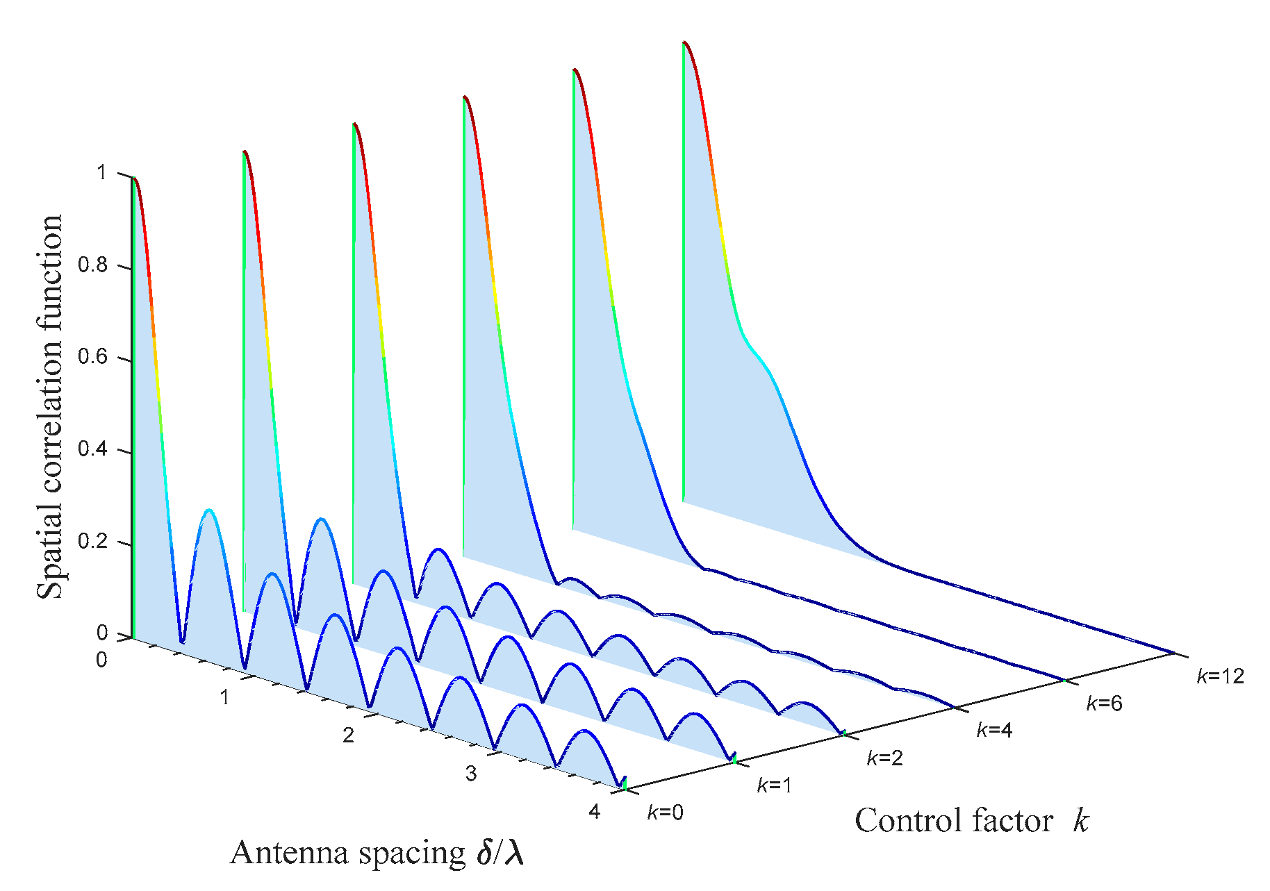 Sensors 21 00989 g007