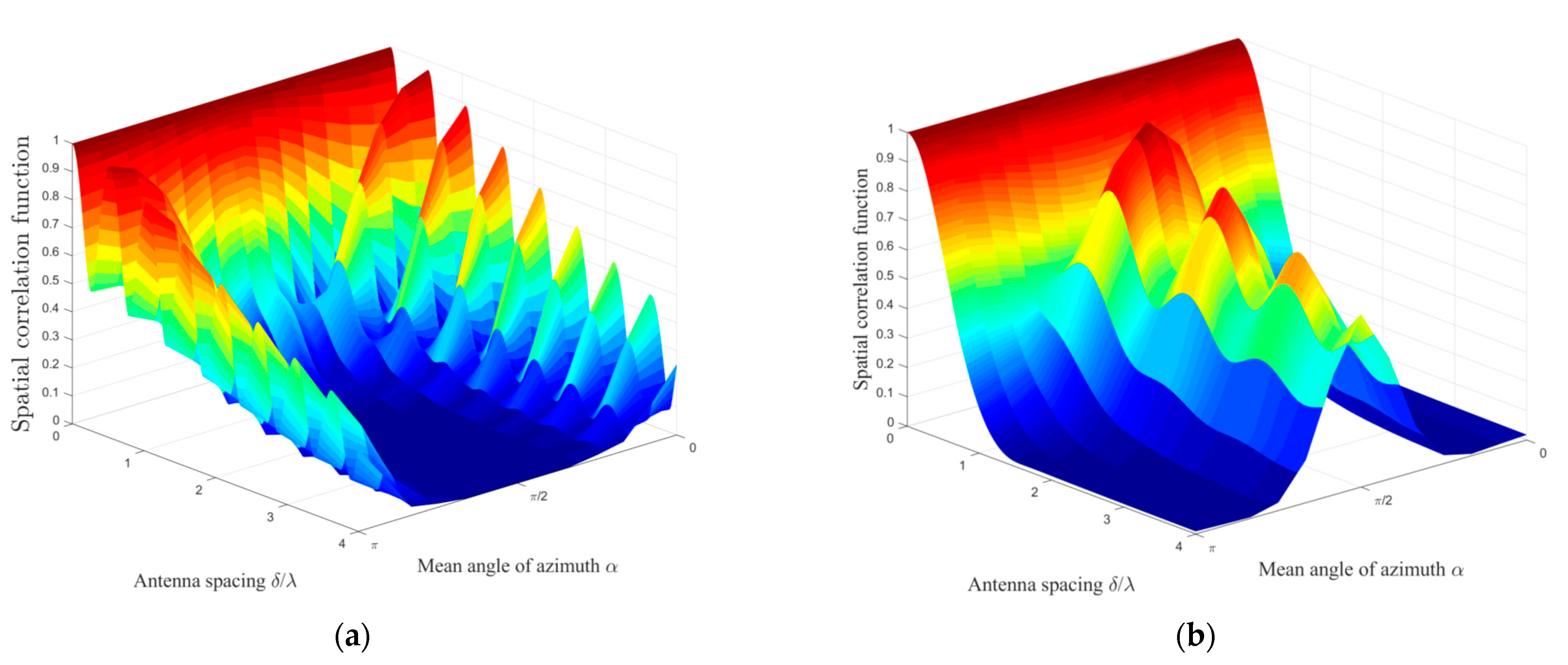 Sensors 21 00989 g008