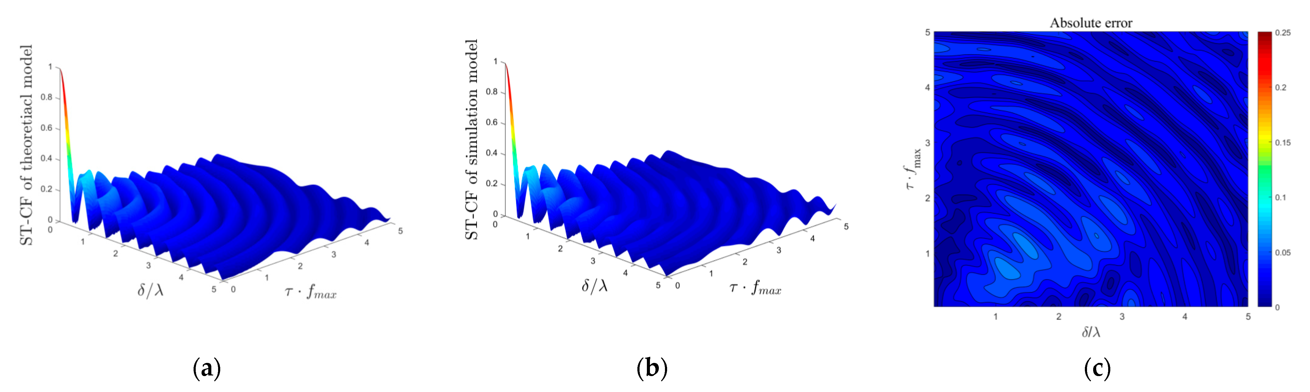 Sensors 21 00989 g010