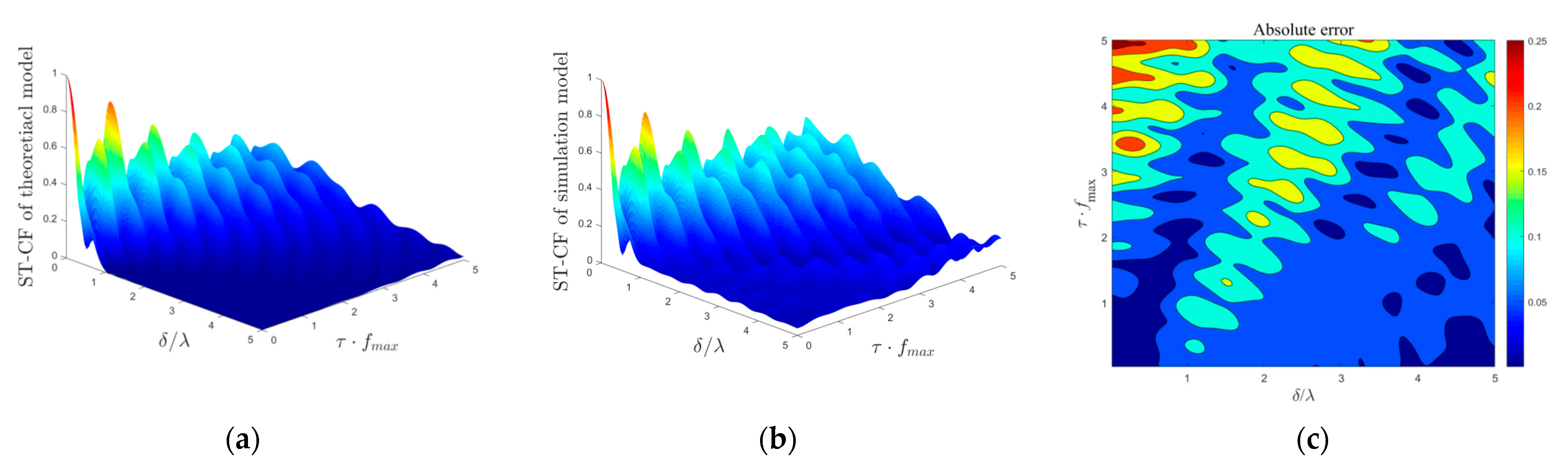 Sensors 21 00989 g011