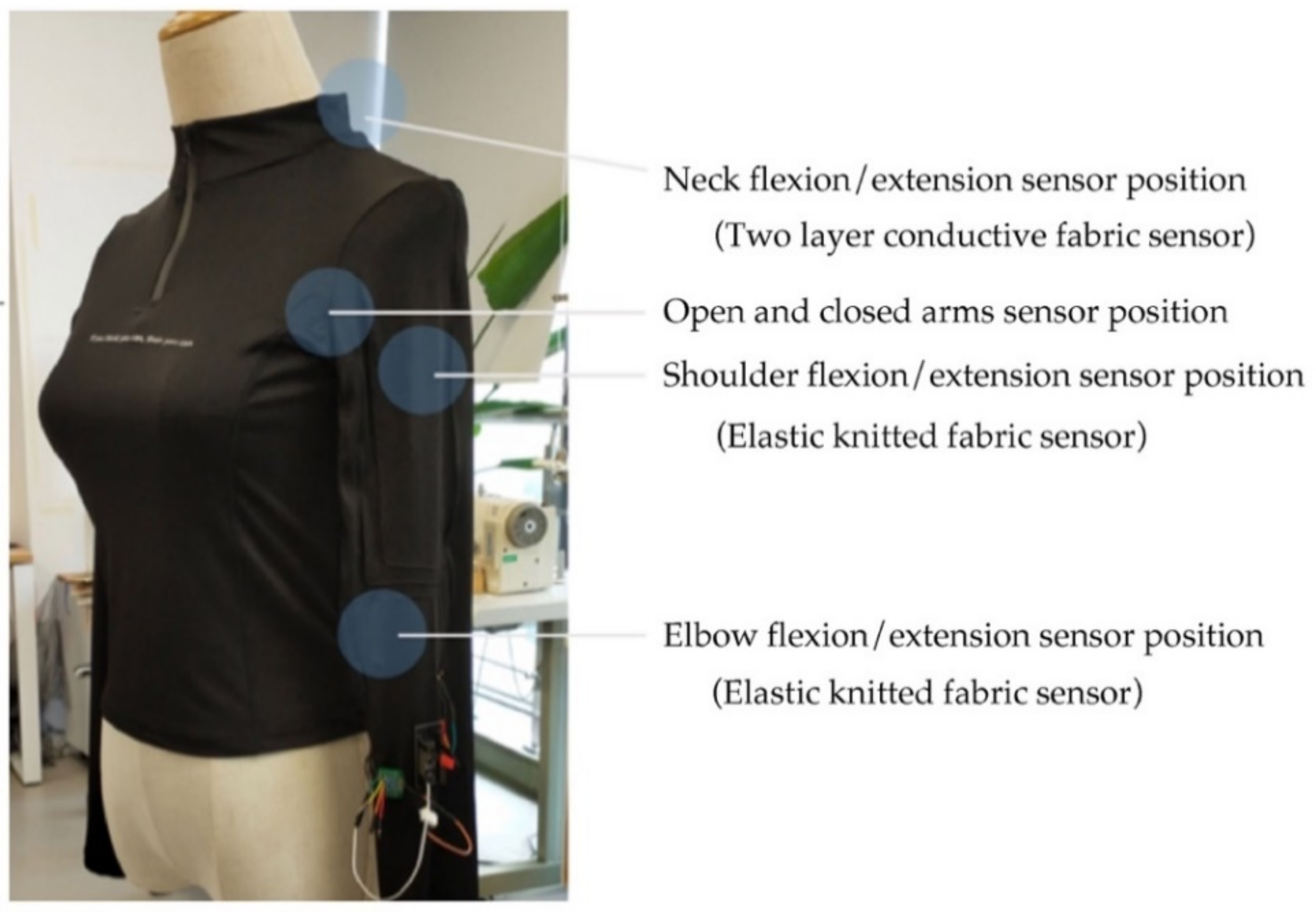 Sensors 21 00990 g004